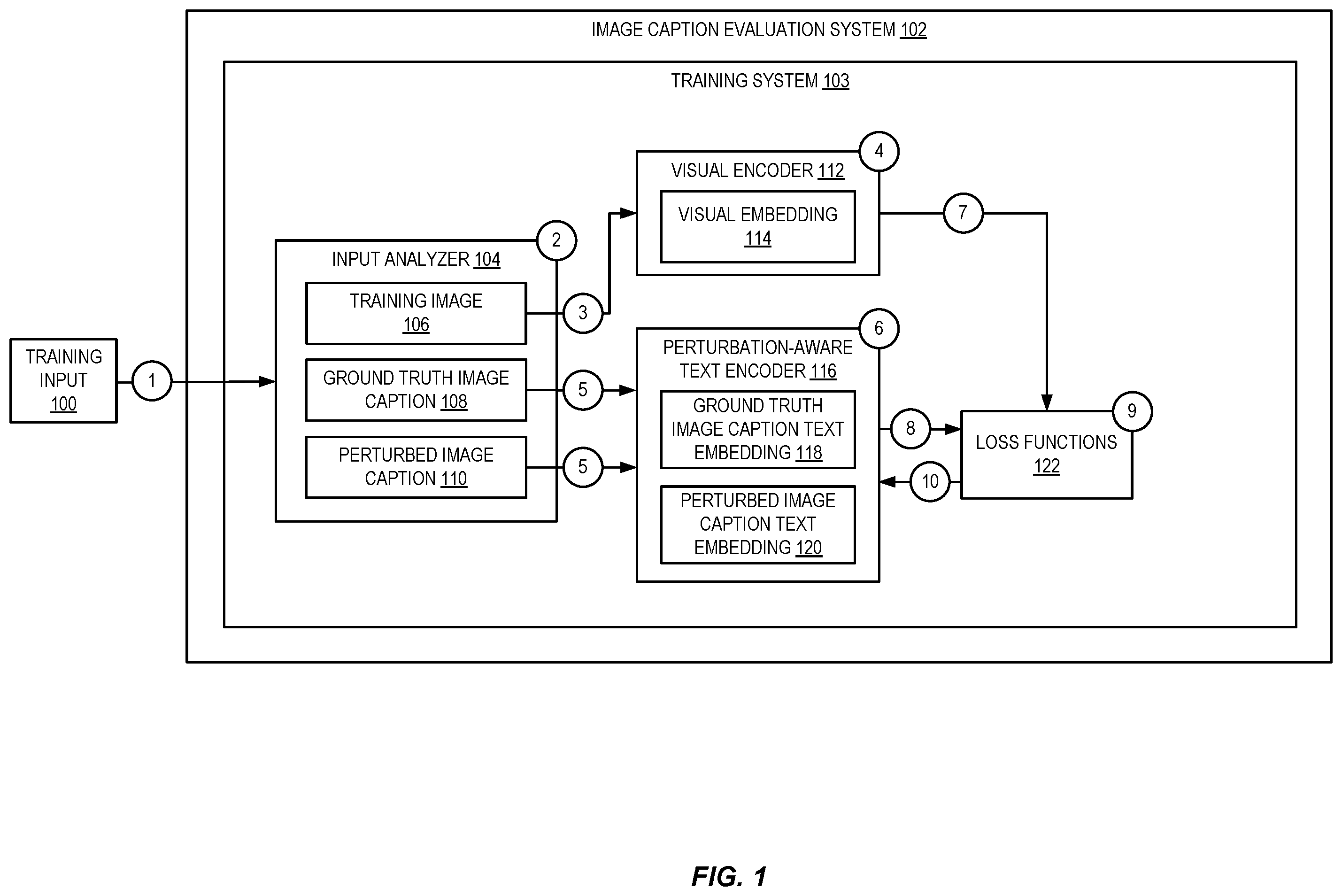 Patent US12586392 — Perturbation robust metric for evaluating image captions — Figure 1