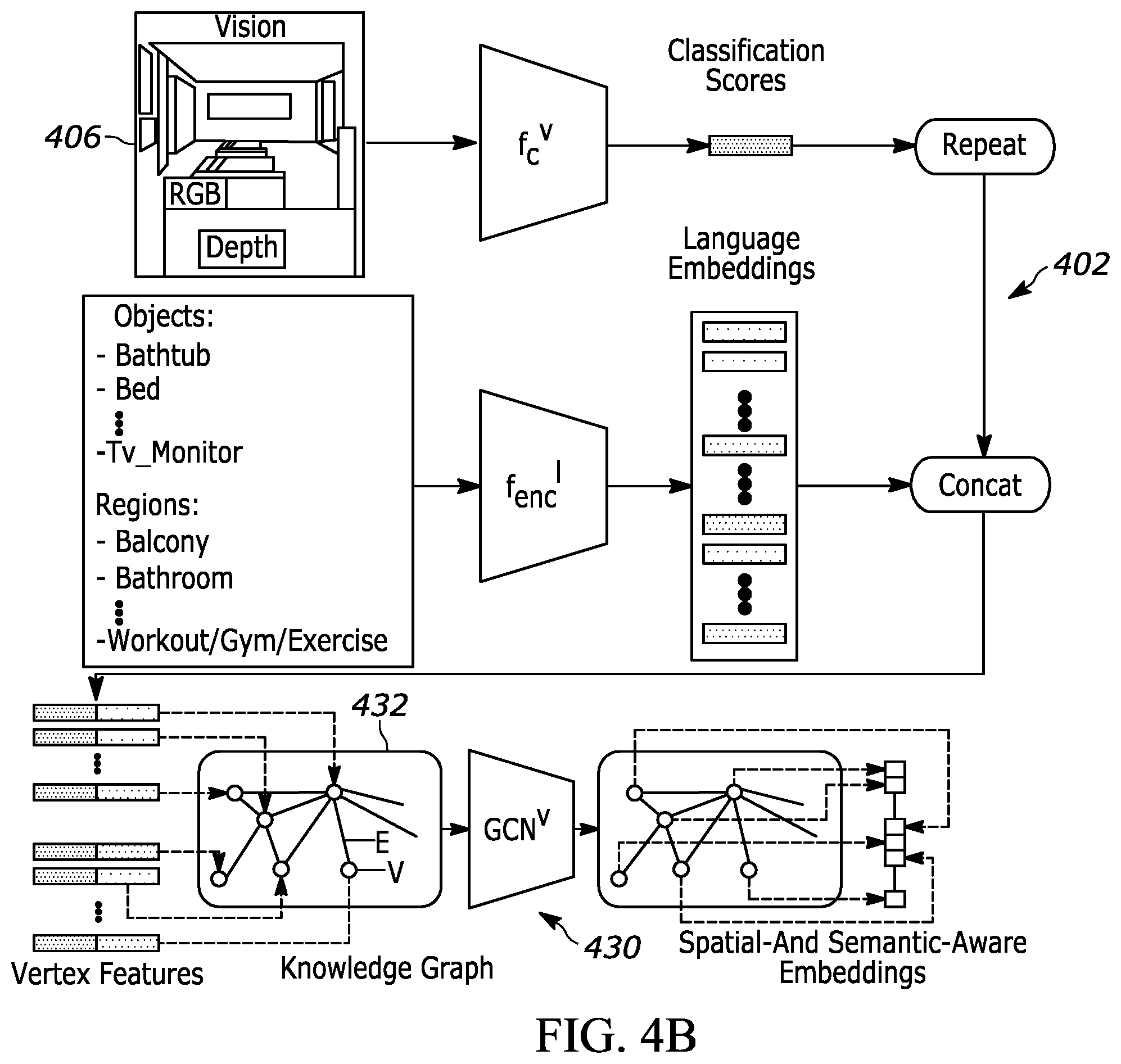 Patent US12586393 Figure 7 – Knowledge-driven scene priors for semantic audio-visual embodied navigation
