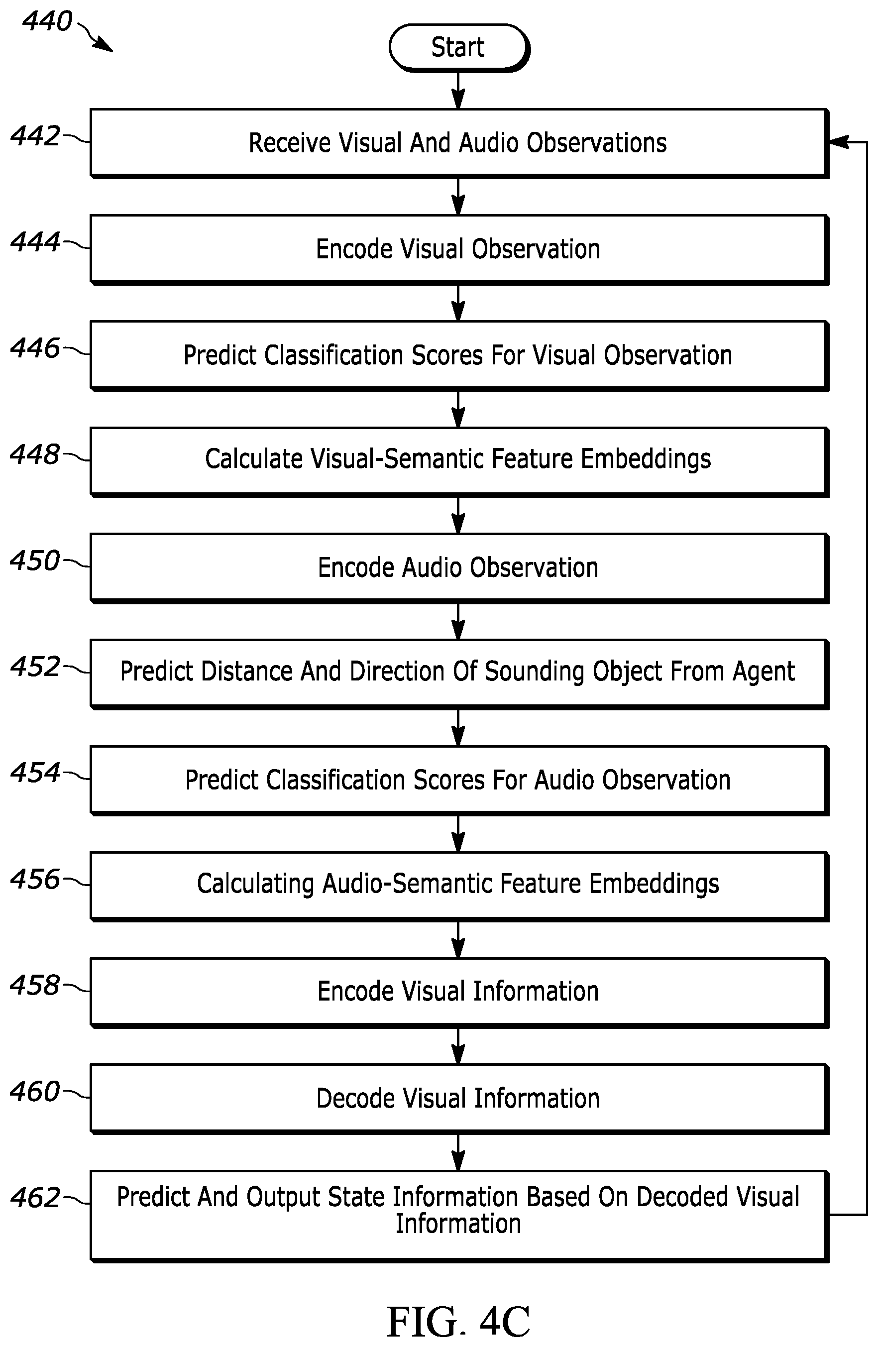 Patent US12586393 Figure 8 – Knowledge-driven scene priors for semantic audio-visual embodied navigation
