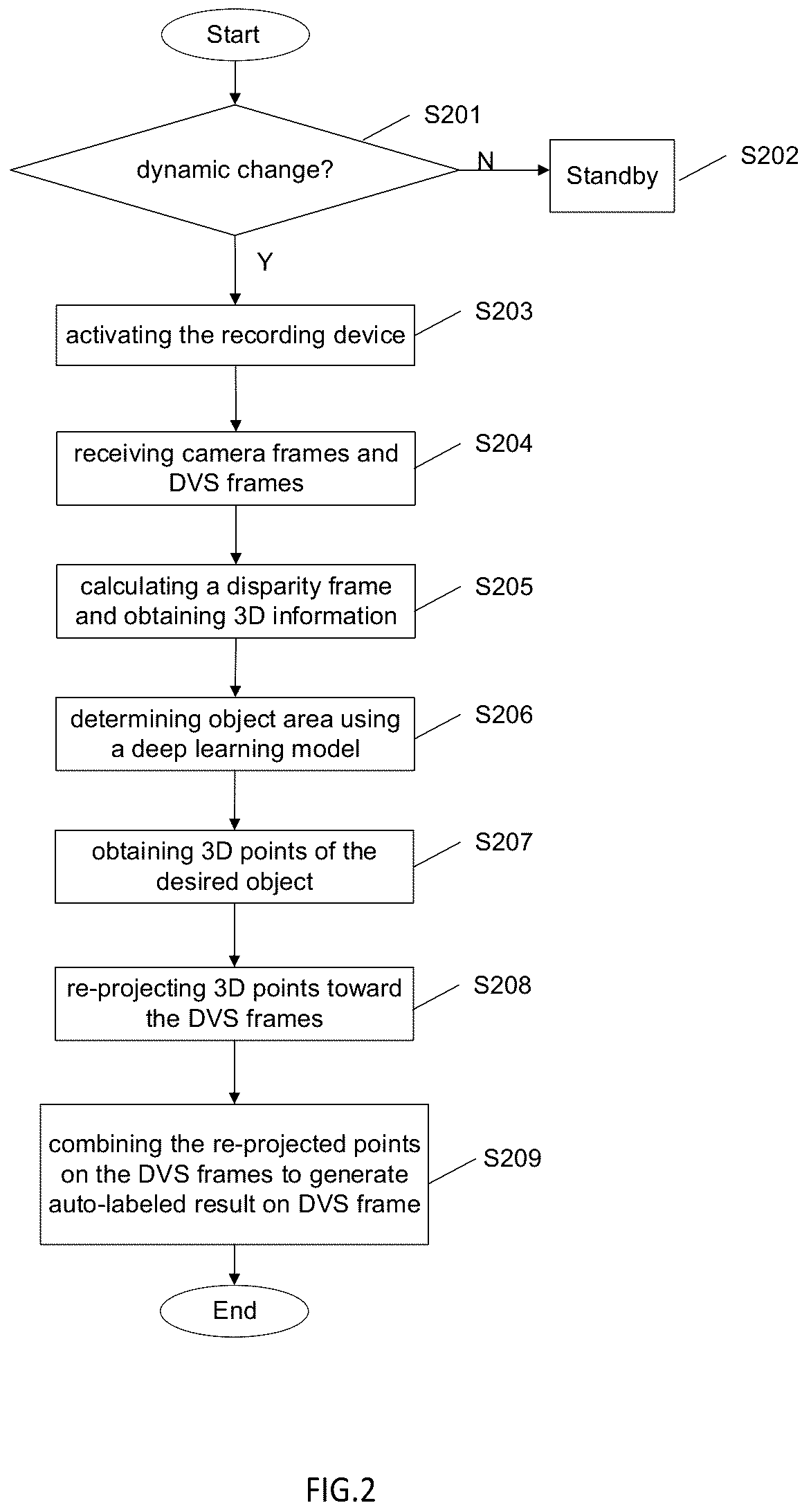 Patent US12586394 Figure 2 – Method, apparatus and system for auto-labeling