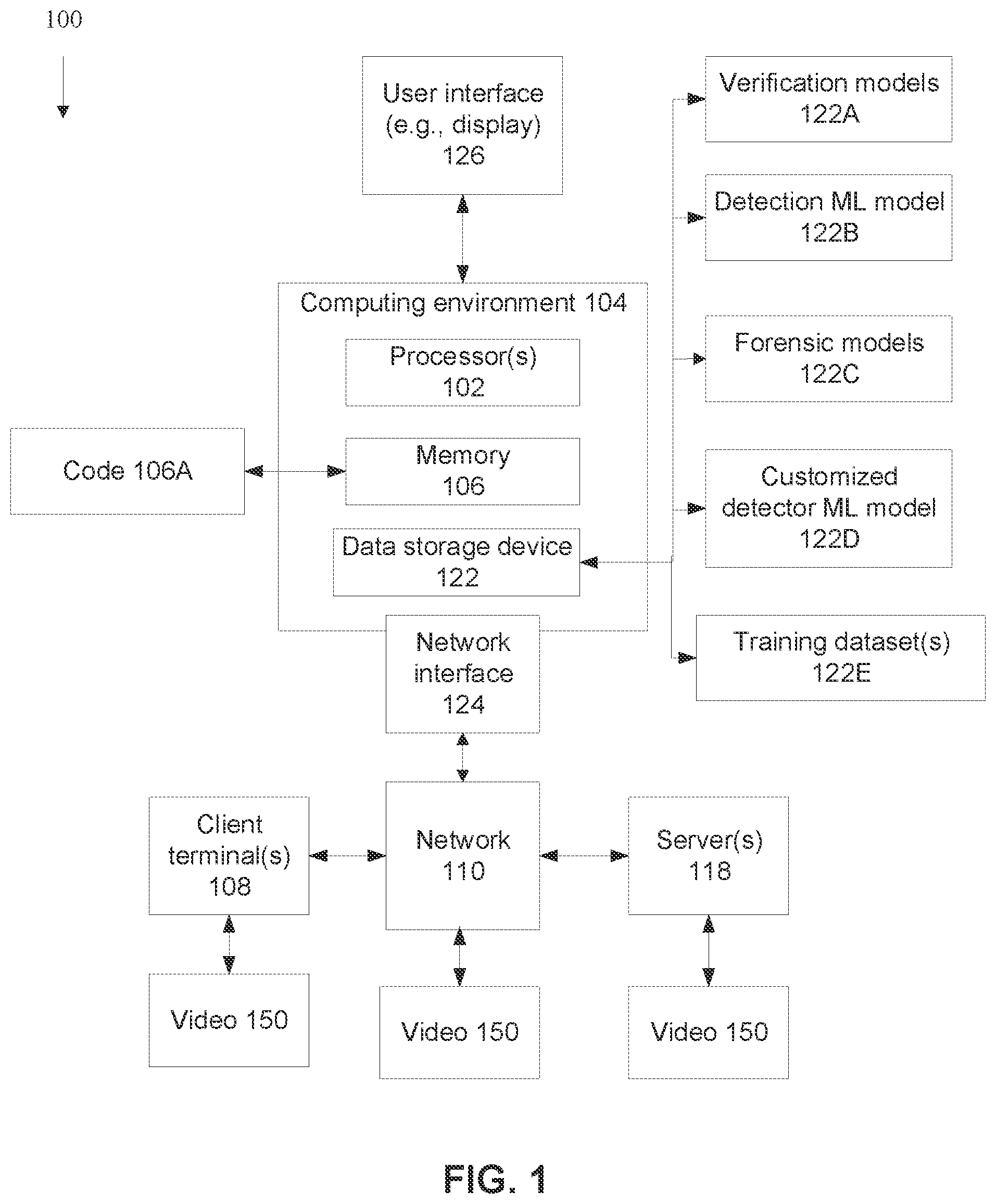 Patent US12586395 Figure 1 – Creating machine learning models for detecting the application of specific deepfake tools