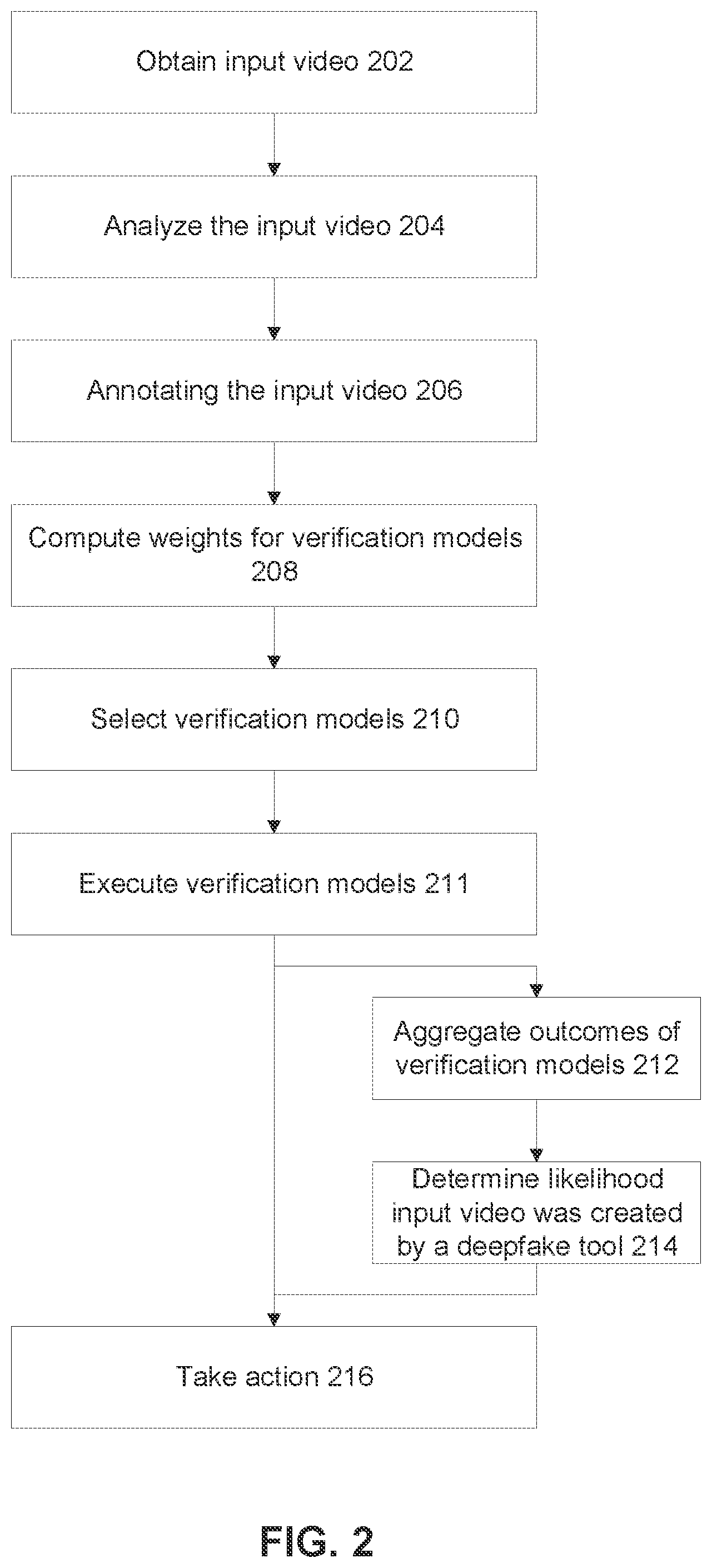 Patent US12586395 Figure 2 – Creating machine learning models for detecting the application of specific deepfake tools