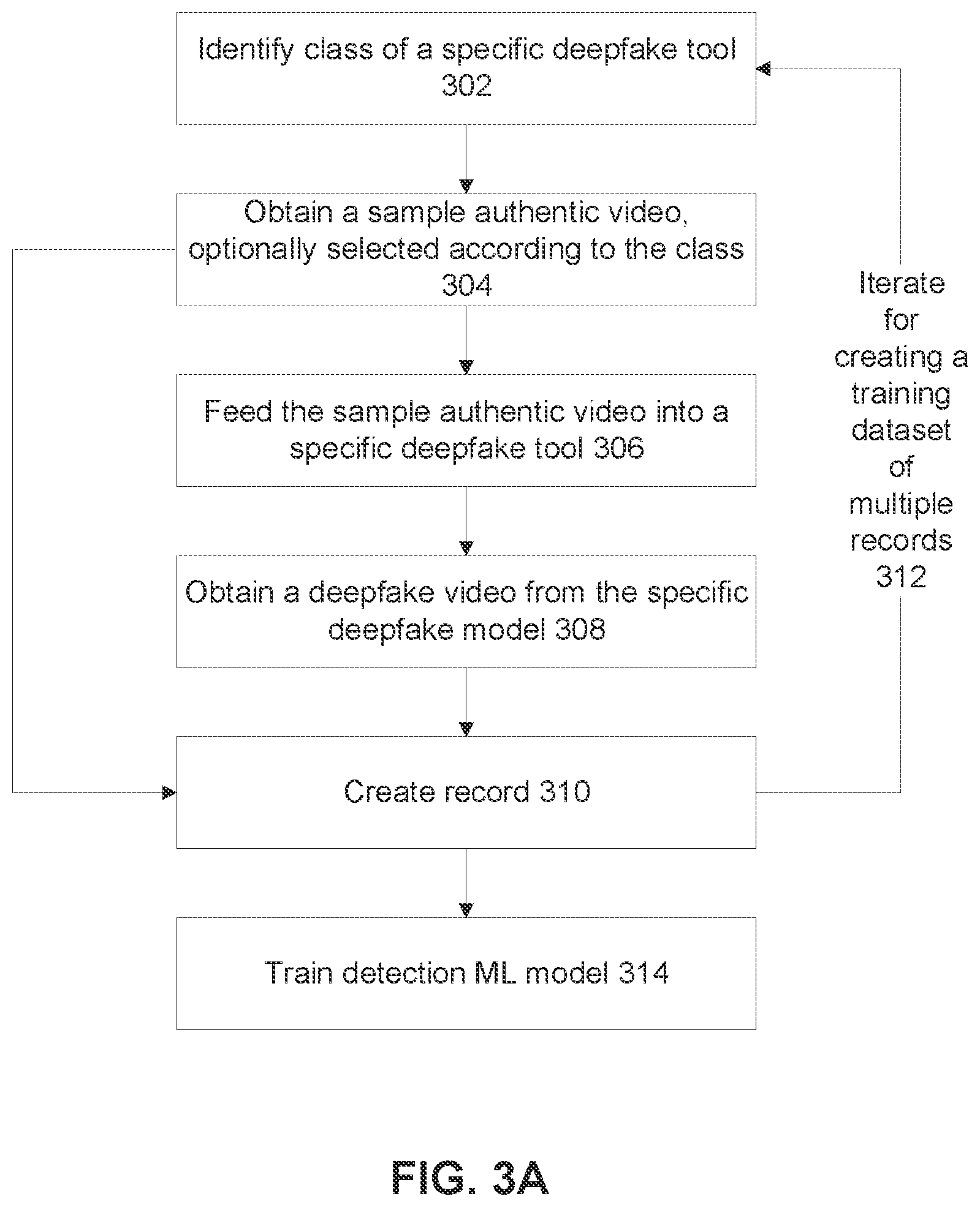 Patent US12586395 Figure 3 – Creating machine learning models for detecting the application of specific deepfake tools