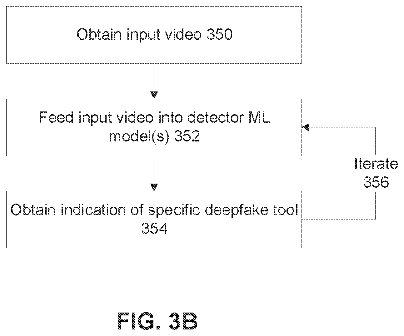 Patent US12586395 Figure 4 – Creating machine learning models for detecting the application of specific deepfake tools