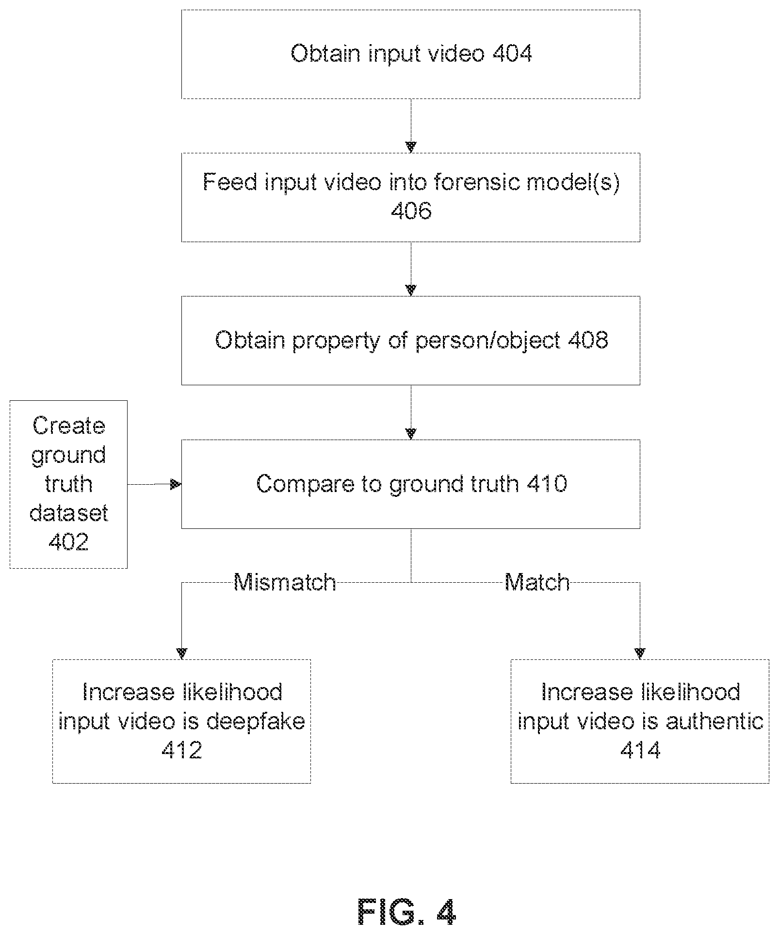 Patent US12586395 Figure 5 – Creating machine learning models for detecting the application of specific deepfake tools