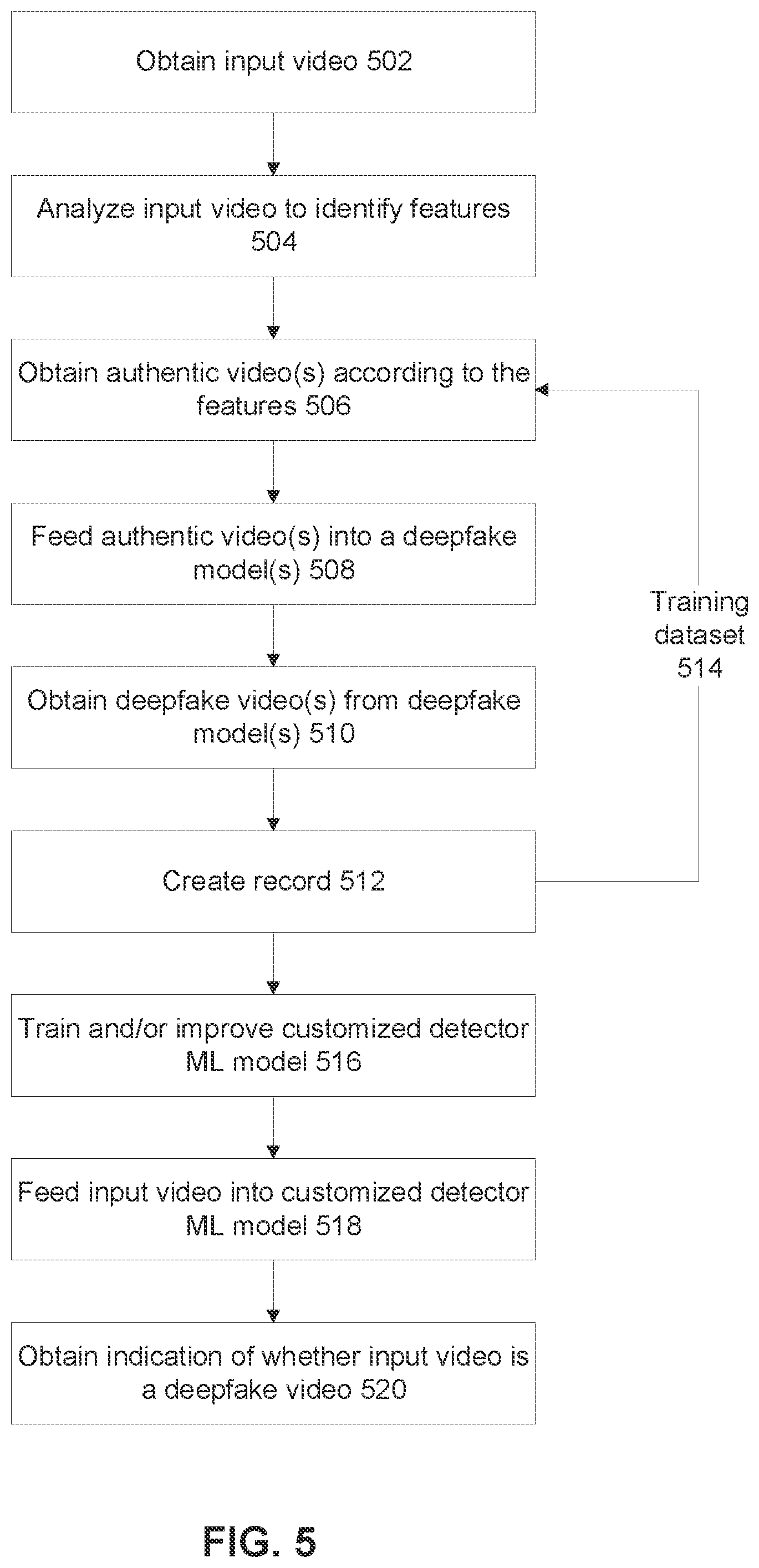 Patent US12586395 Figure 6 – Creating machine learning models for detecting the application of specific deepfake tools