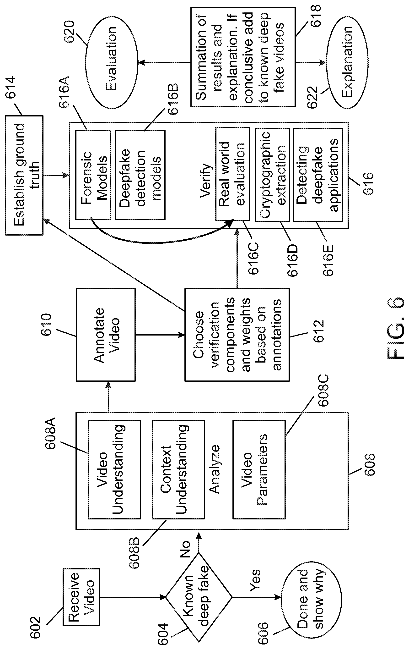 Patent US12586395 Figure 7 – Creating machine learning models for detecting the application of specific deepfake tools