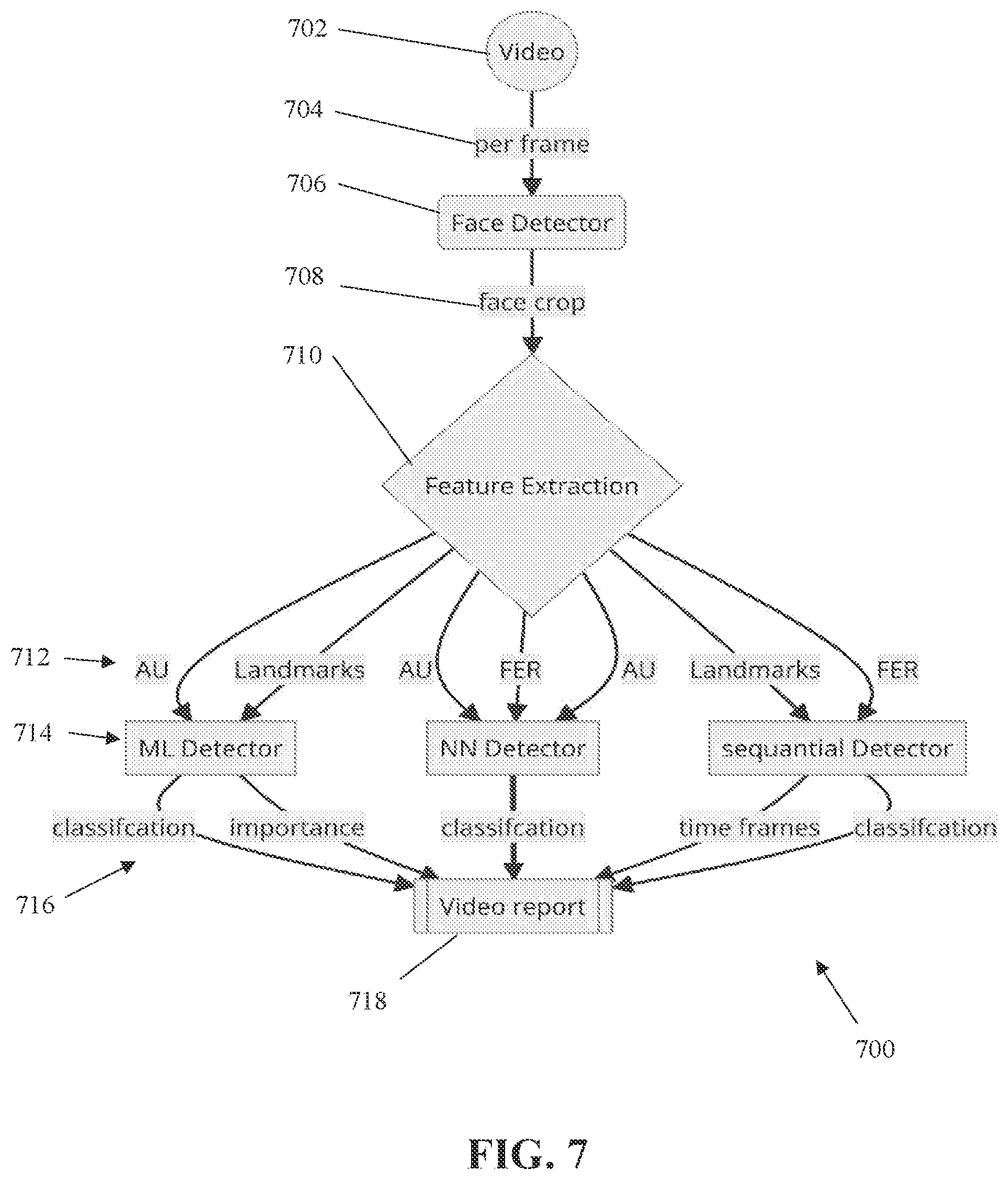 Patent US12586395 Figure 8 – Creating machine learning models for detecting the application of specific deepfake tools