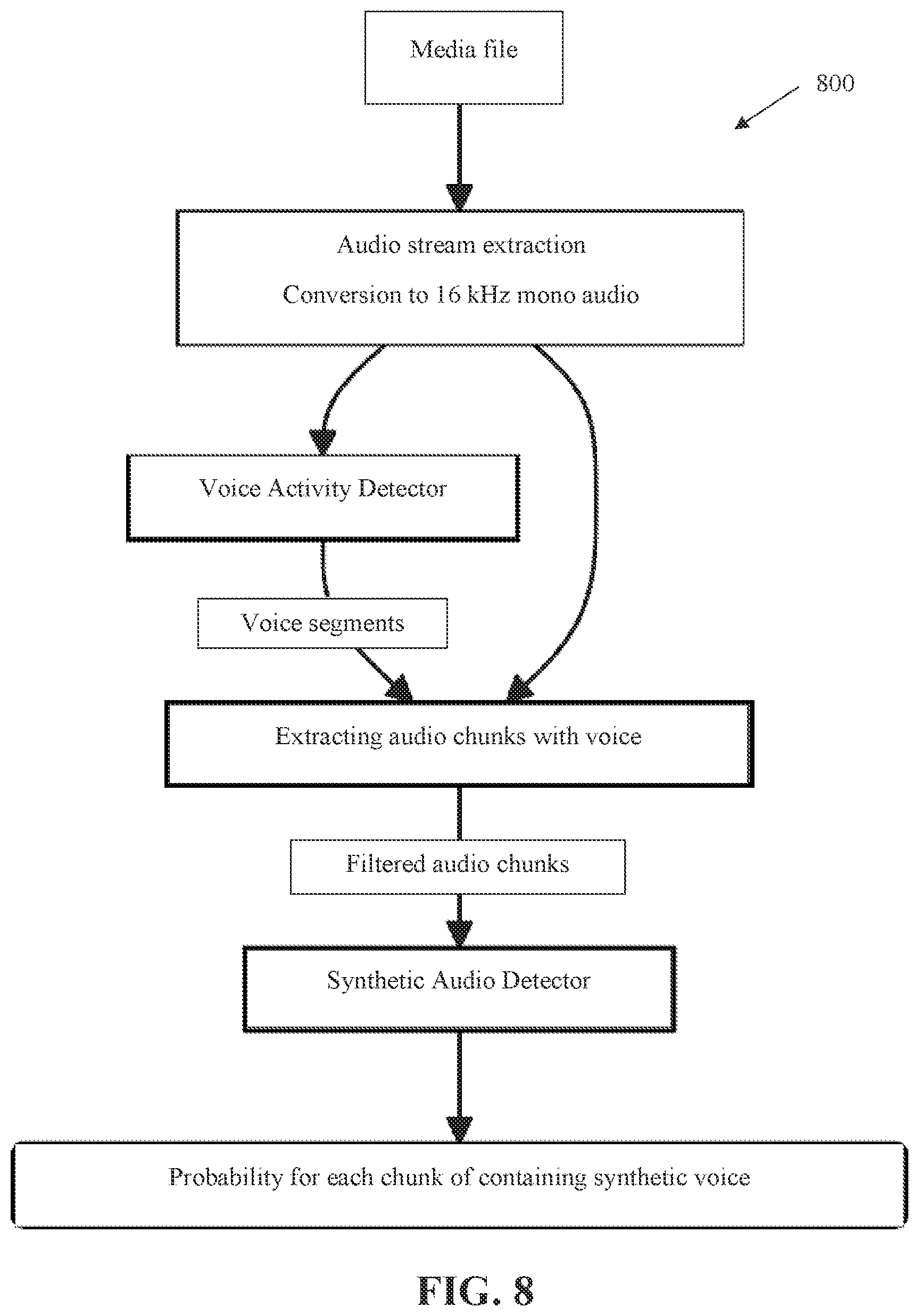Patent US12586395 Figure 9 – Creating machine learning models for detecting the application of specific deepfake tools