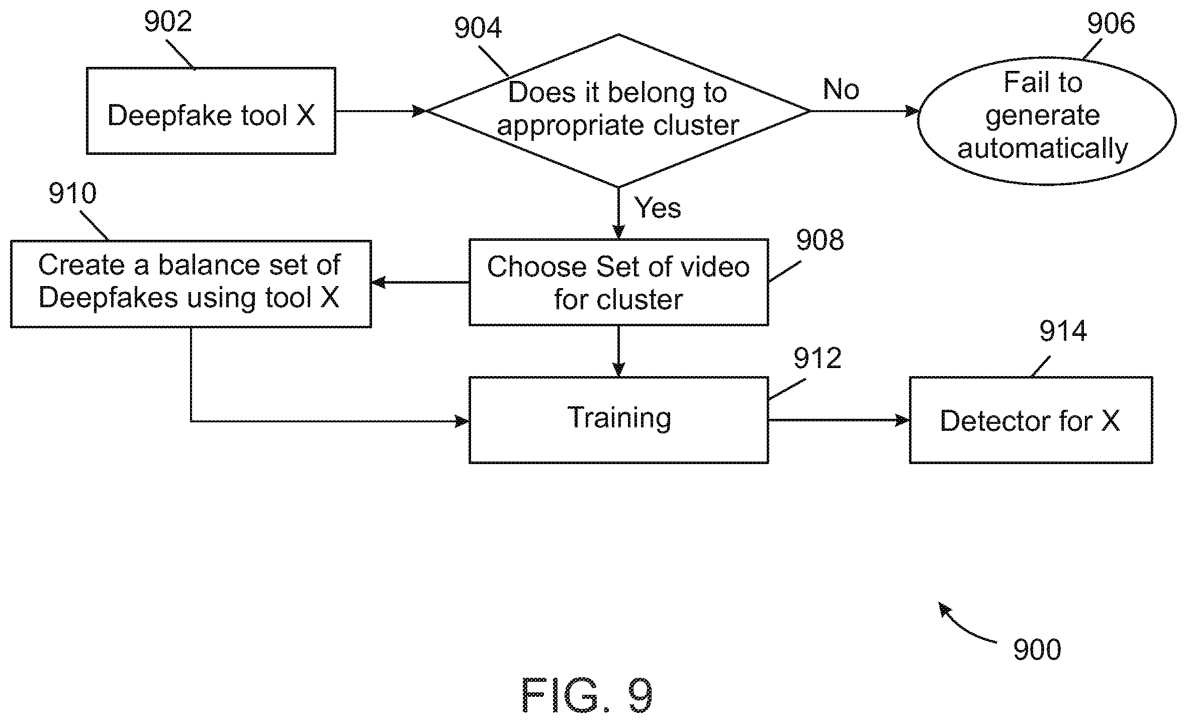 Patent US12586395 Figure 10 – Creating machine learning models for detecting the application of specific deepfake tools