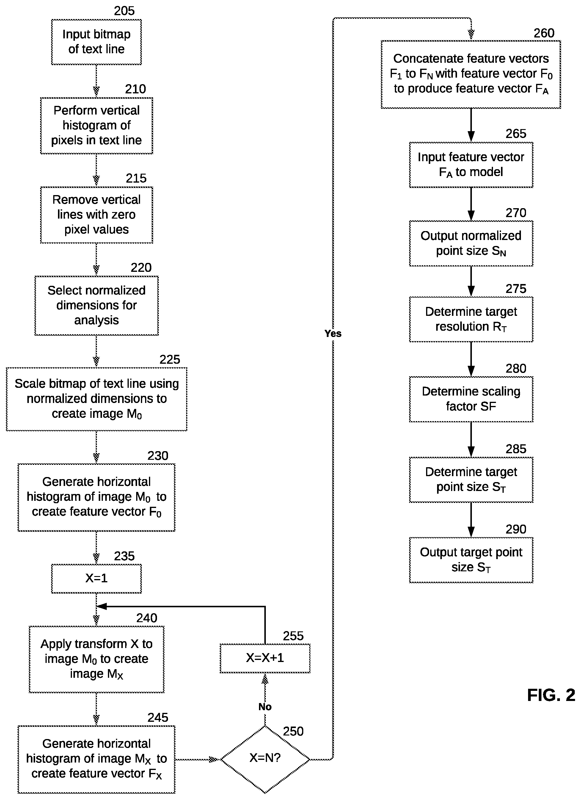 Patent US12586397 Figure 2 – Method and apparatus employing font size determination for resolution-independent rendered text for electronic documents
