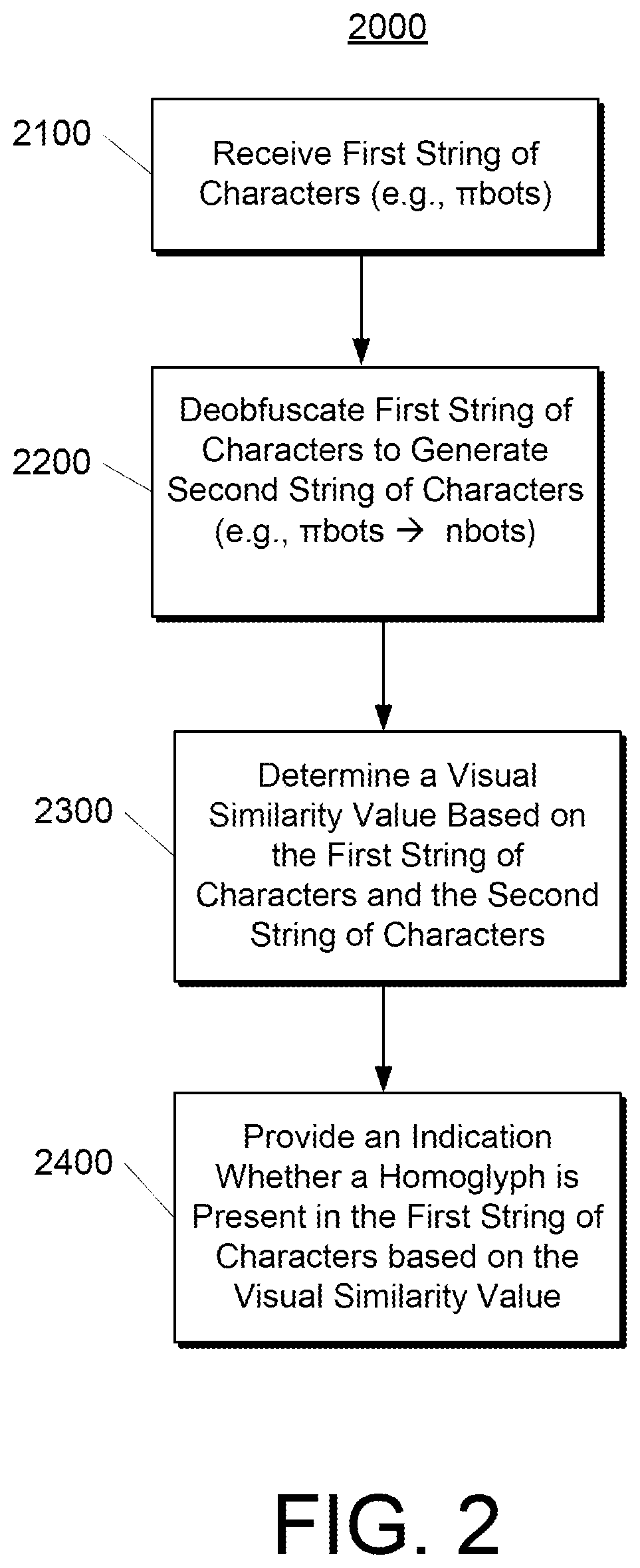 Patent US12586398 Figure 2 – Detecting a homoglyph in a string of characters