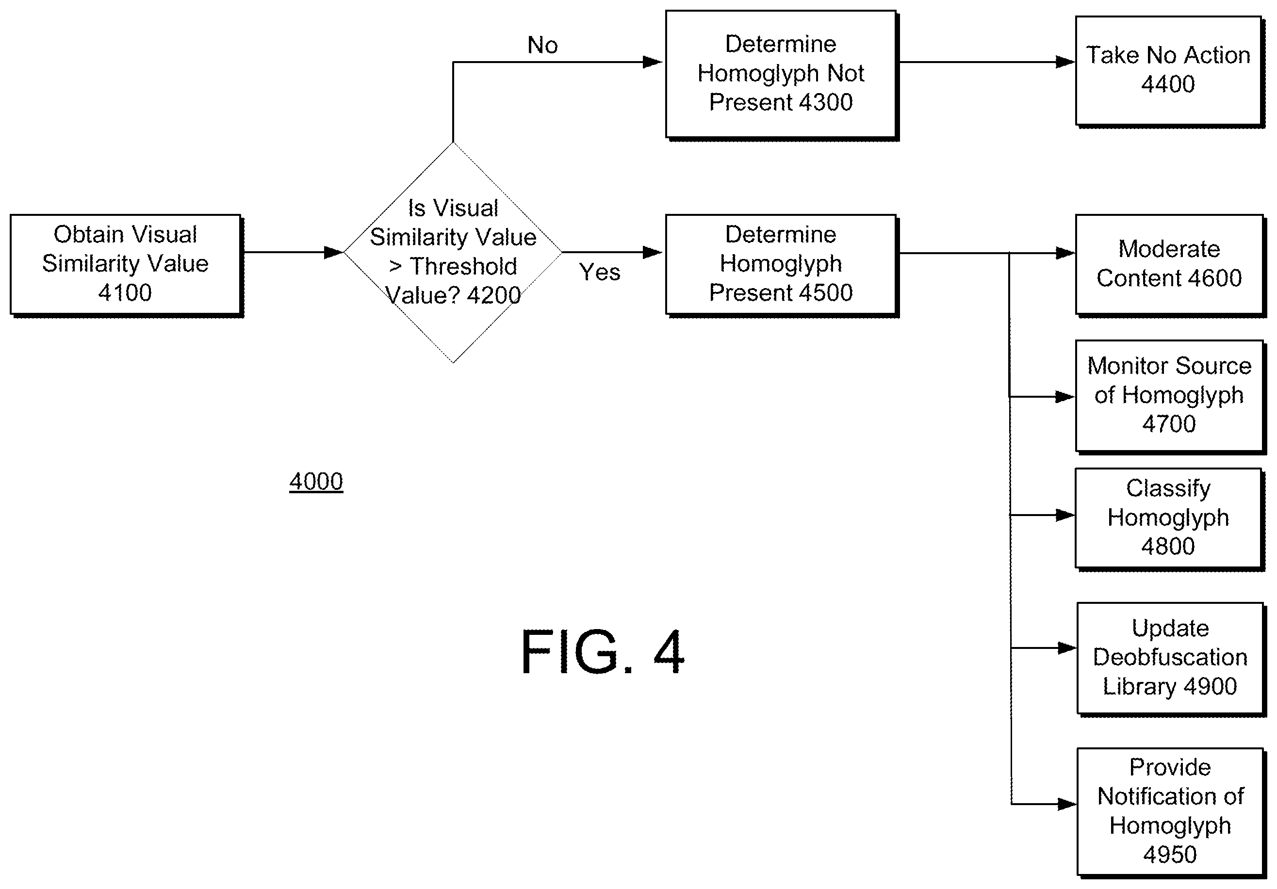Patent US12586398 Figure 5 – Detecting a homoglyph in a string of characters