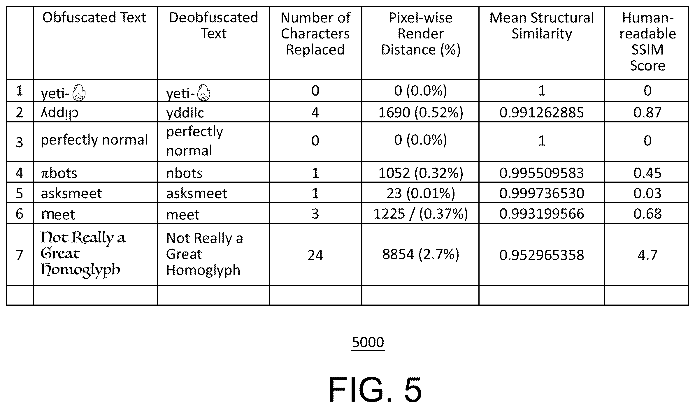 Patent US12586398 Figure 6 – Detecting a homoglyph in a string of characters