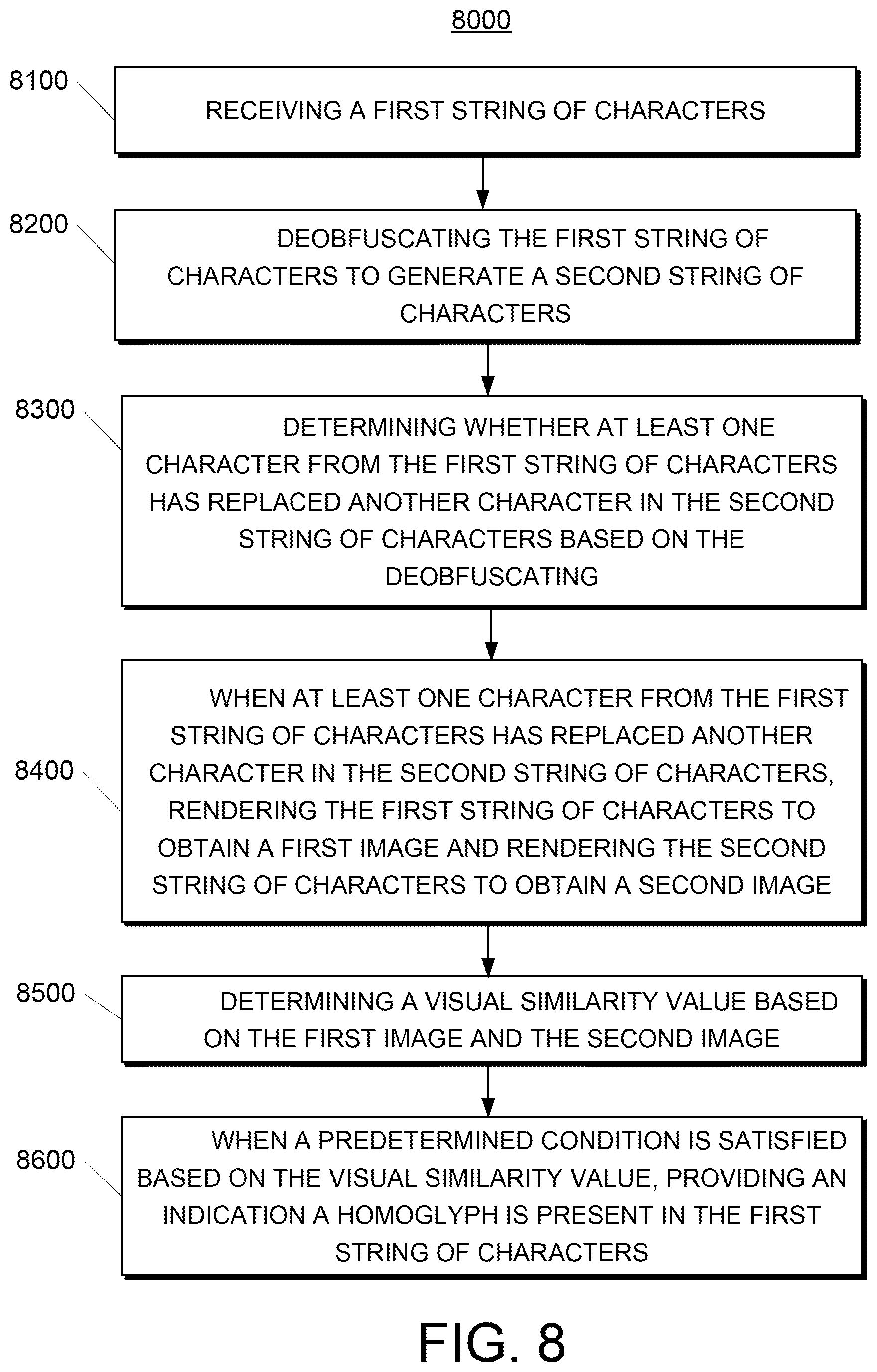 Patent US12586398 Figure 9 – Detecting a homoglyph in a string of characters