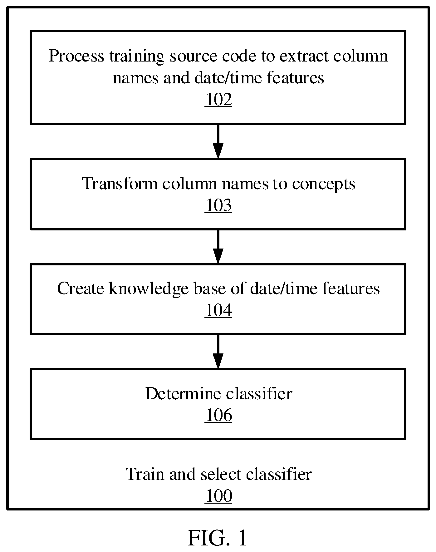 Patent US12586399 Figure 1 – Date and time feature identification