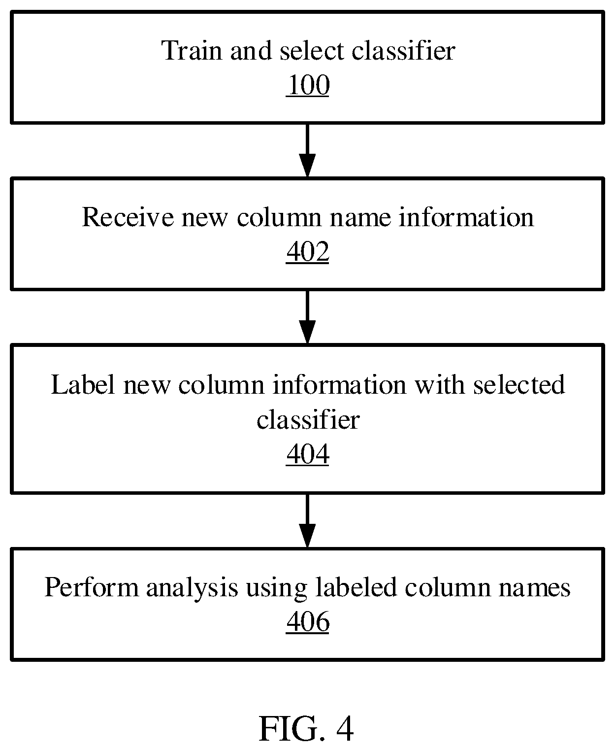 Patent US12586399 Figure 4 – Date and time feature identification