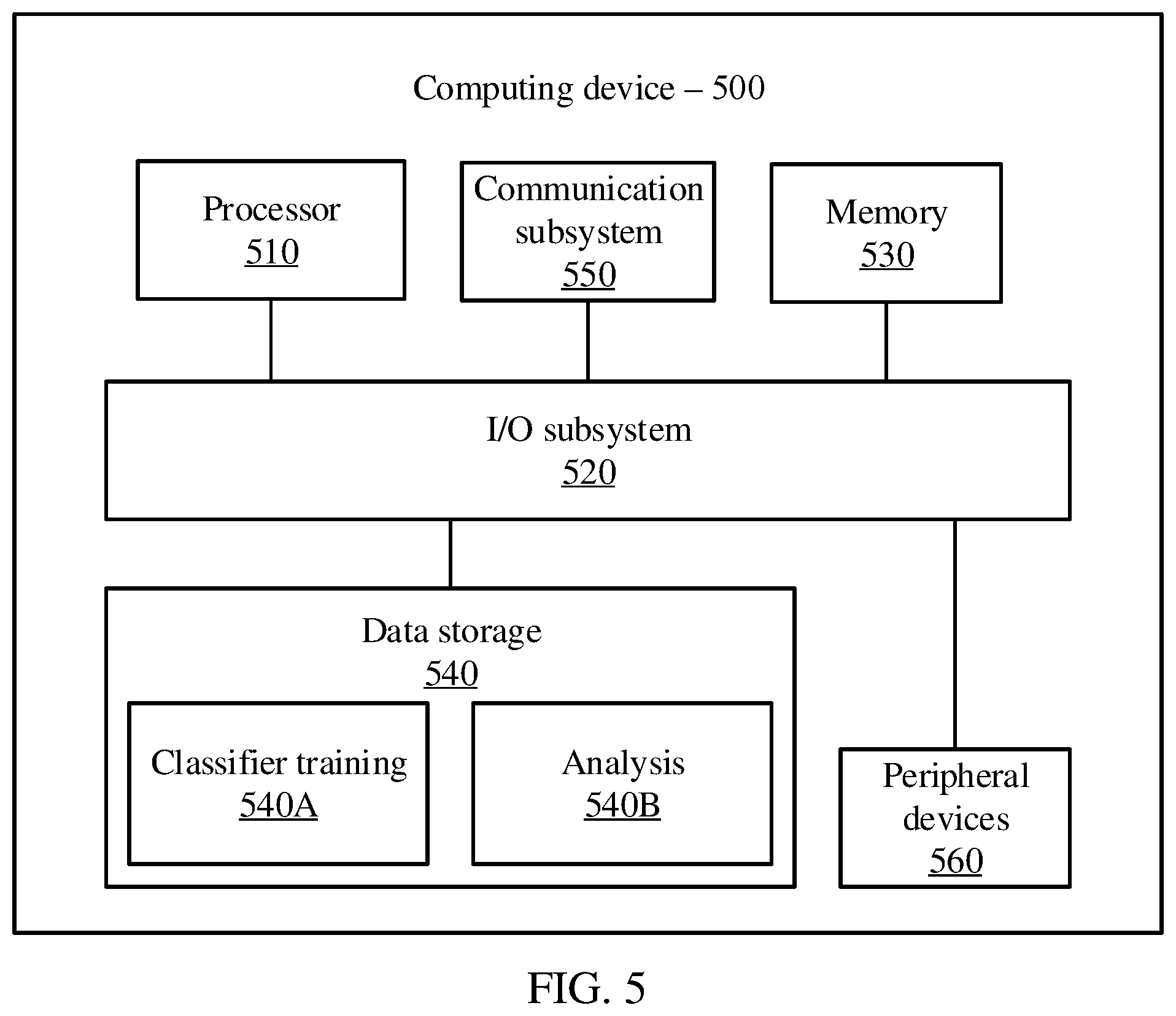 Patent US12586399 Figure 5 – Date and time feature identification