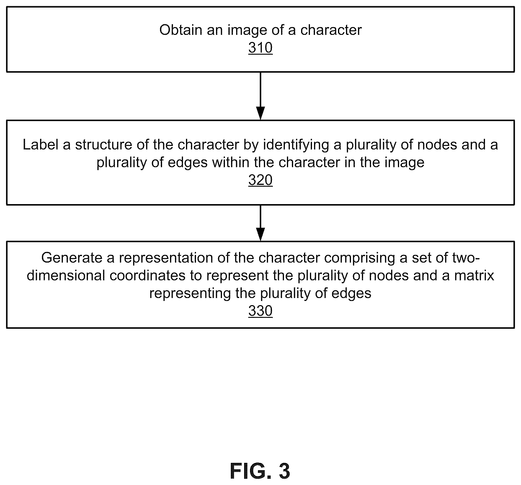 Patent US12586401 Figure 3 – Systems and methods for representing and searching characters