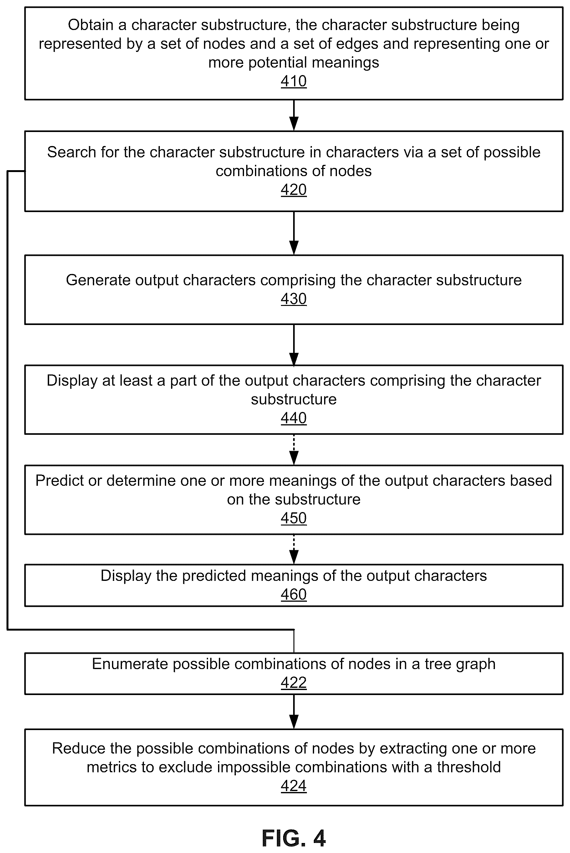 Patent US12586401 Figure 4 – Systems and methods for representing and searching characters
