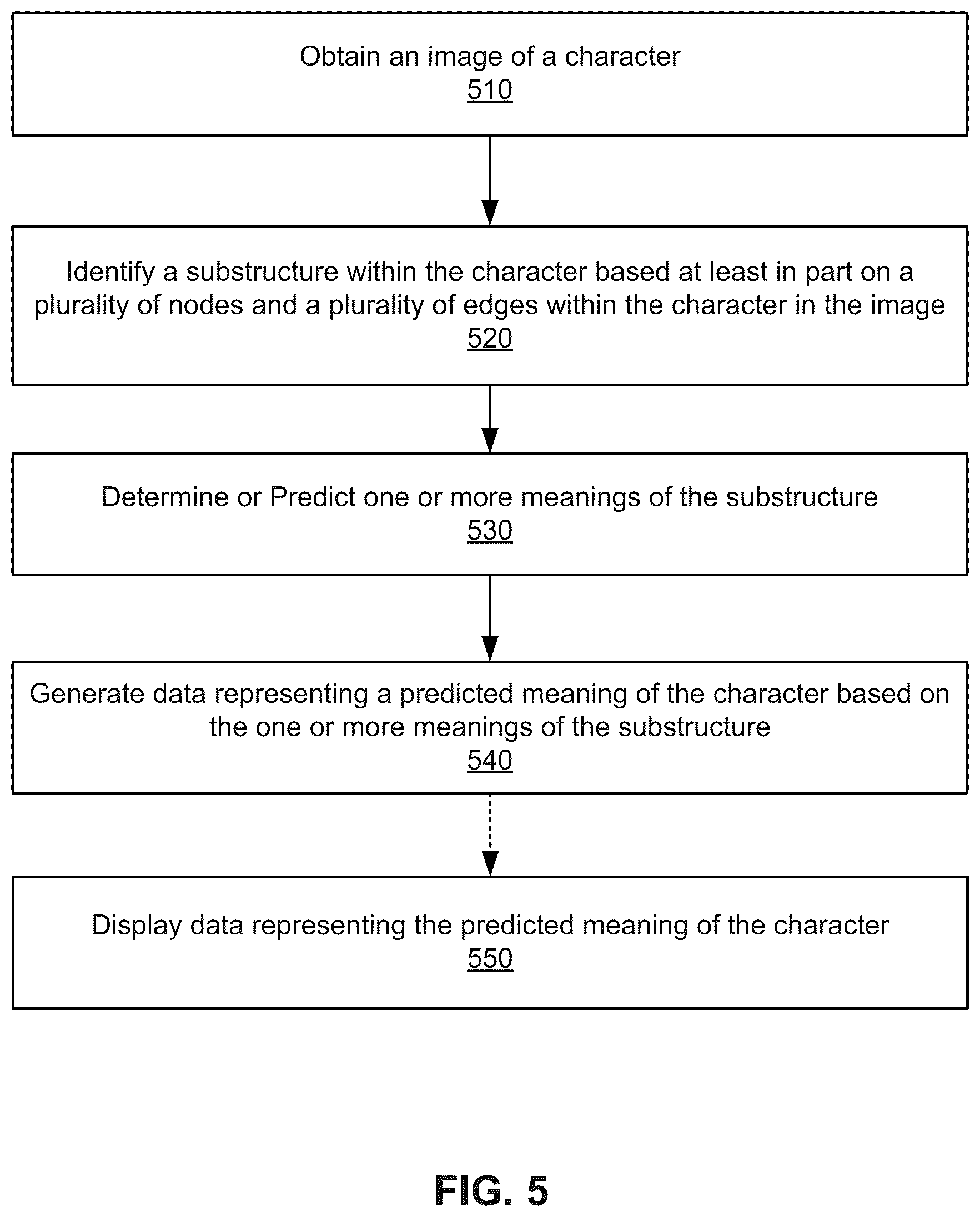 Patent US12586401 Figure 5 – Systems and methods for representing and searching characters