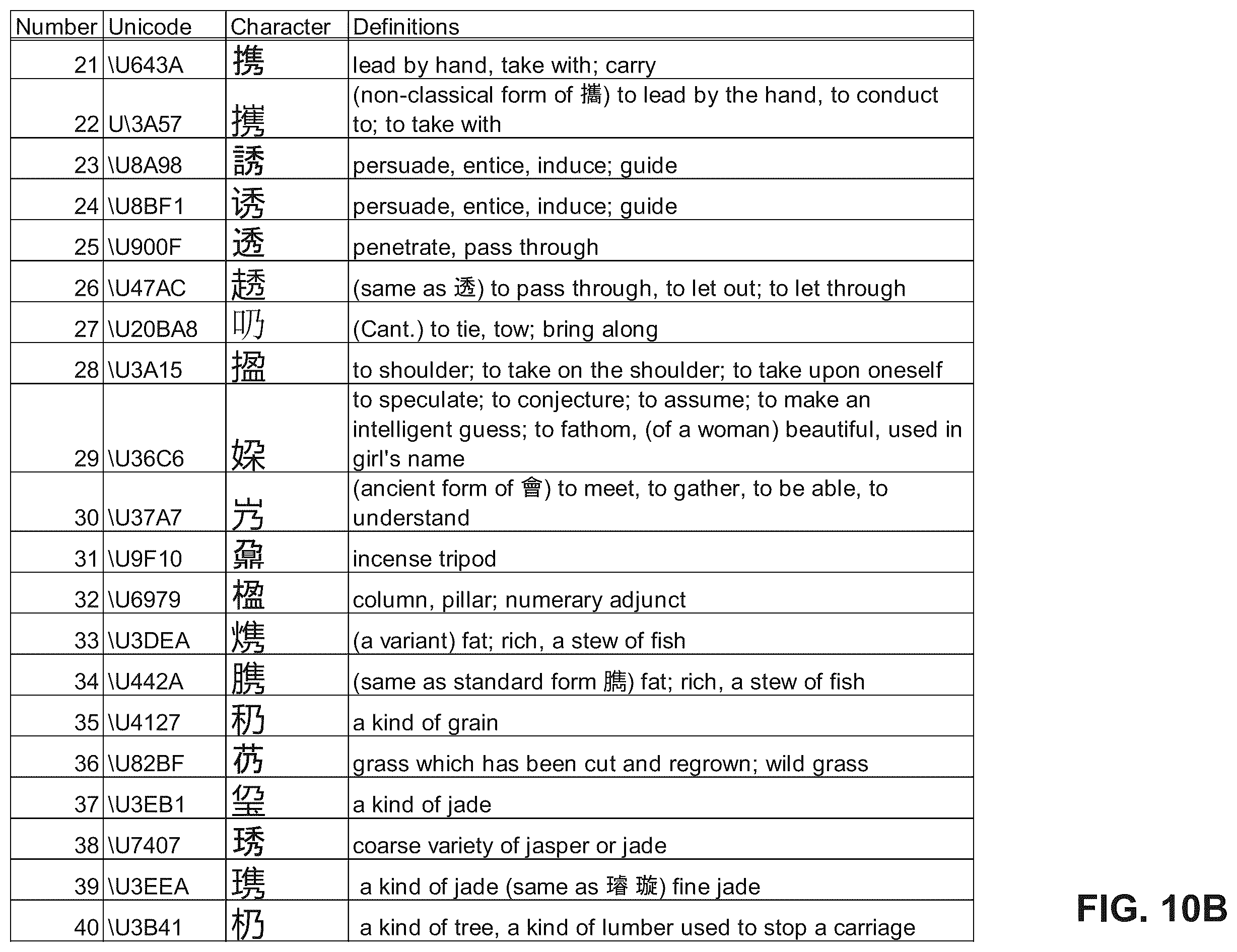 Patent US12586401 Figure 15 – Systems and methods for representing and searching characters