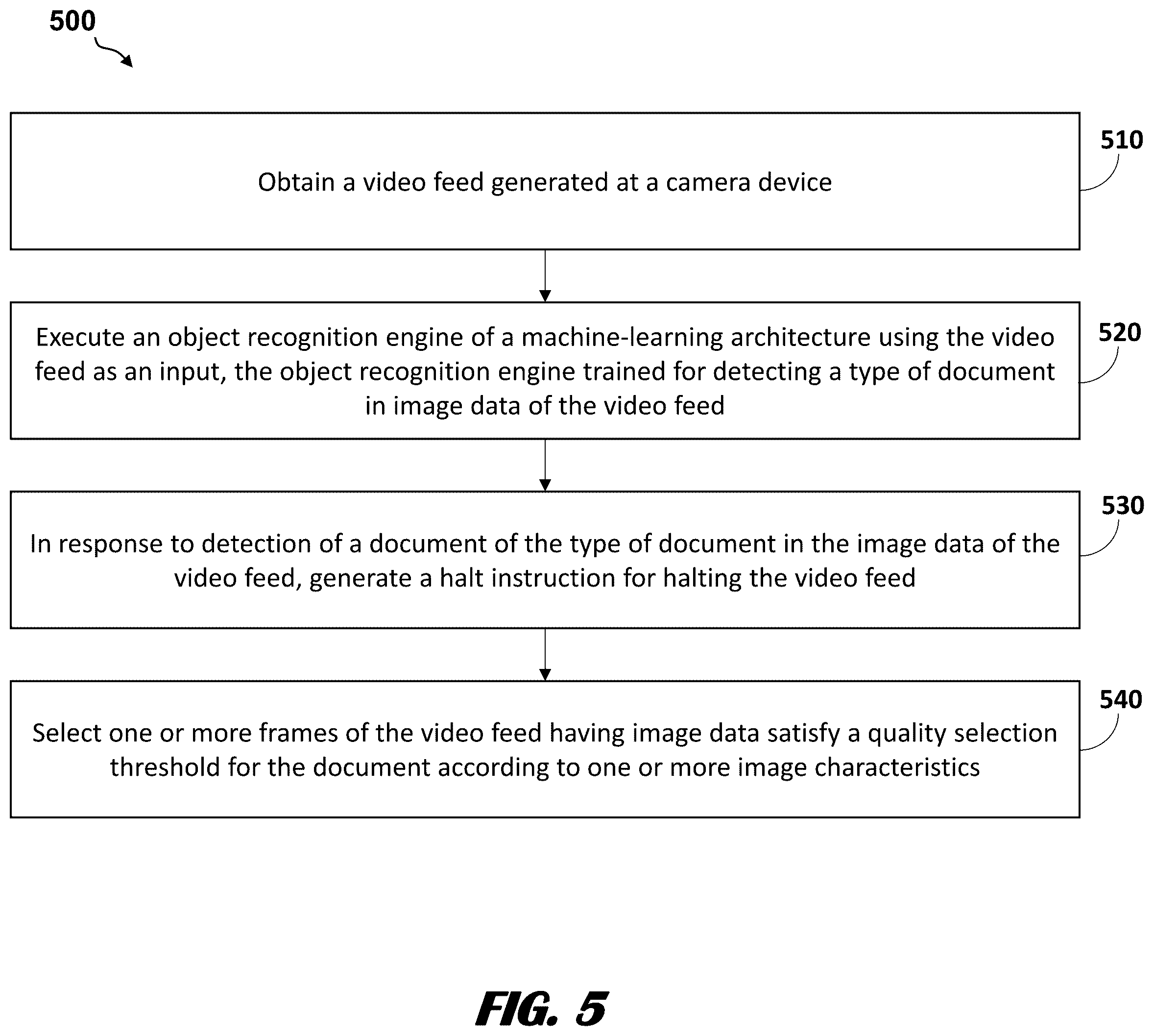 Patent US12586402 Figure 10 – Machine-learning models for image processing