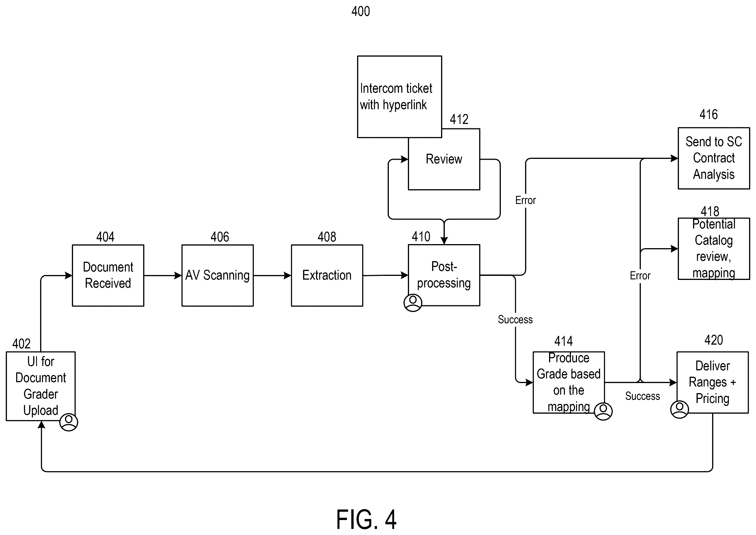 Patent US12586403 Figure 4 – Systems and methods for automated data extraction of unstructured documents