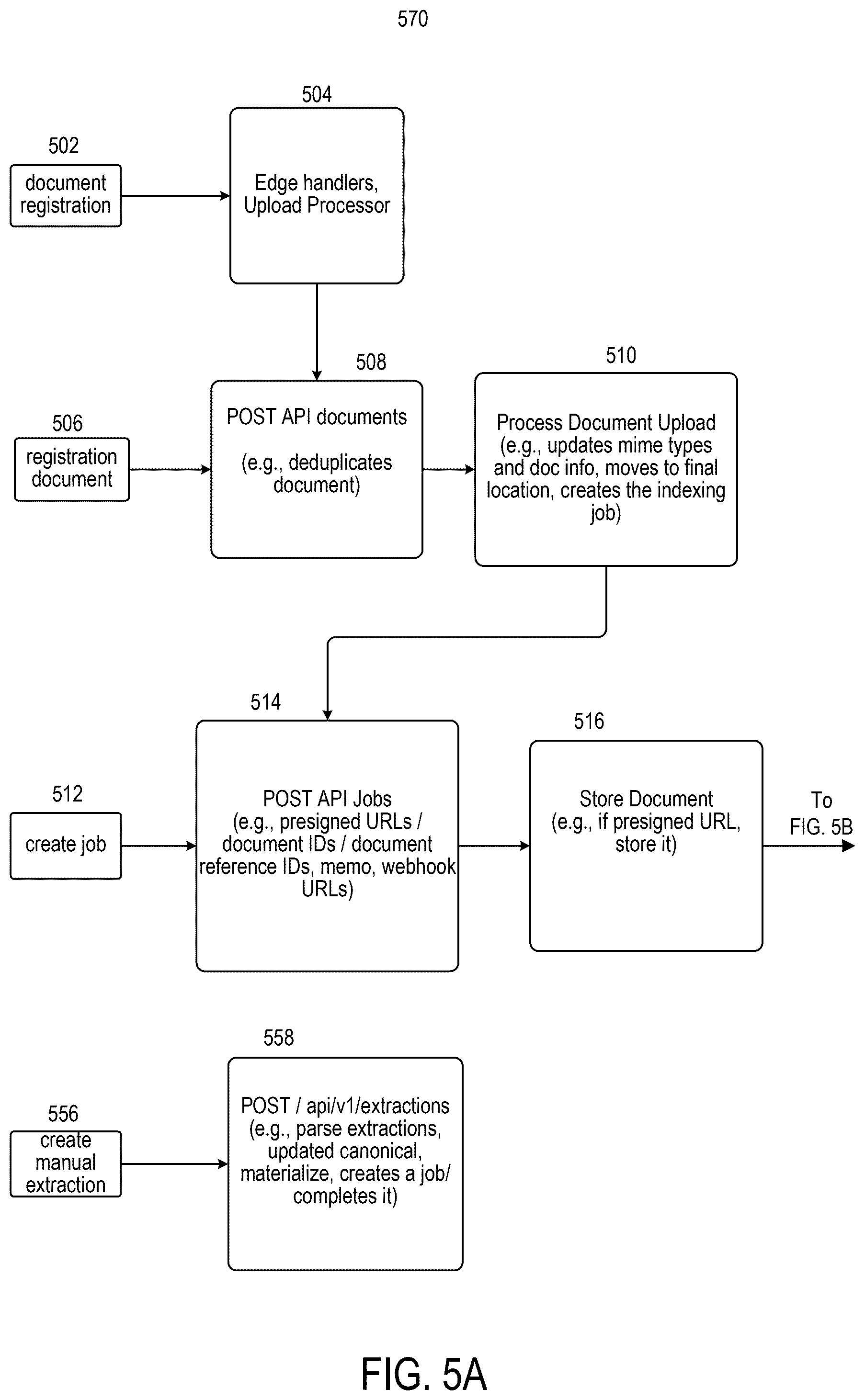 Patent US12586403 Figure 5 – Systems and methods for automated data extraction of unstructured documents