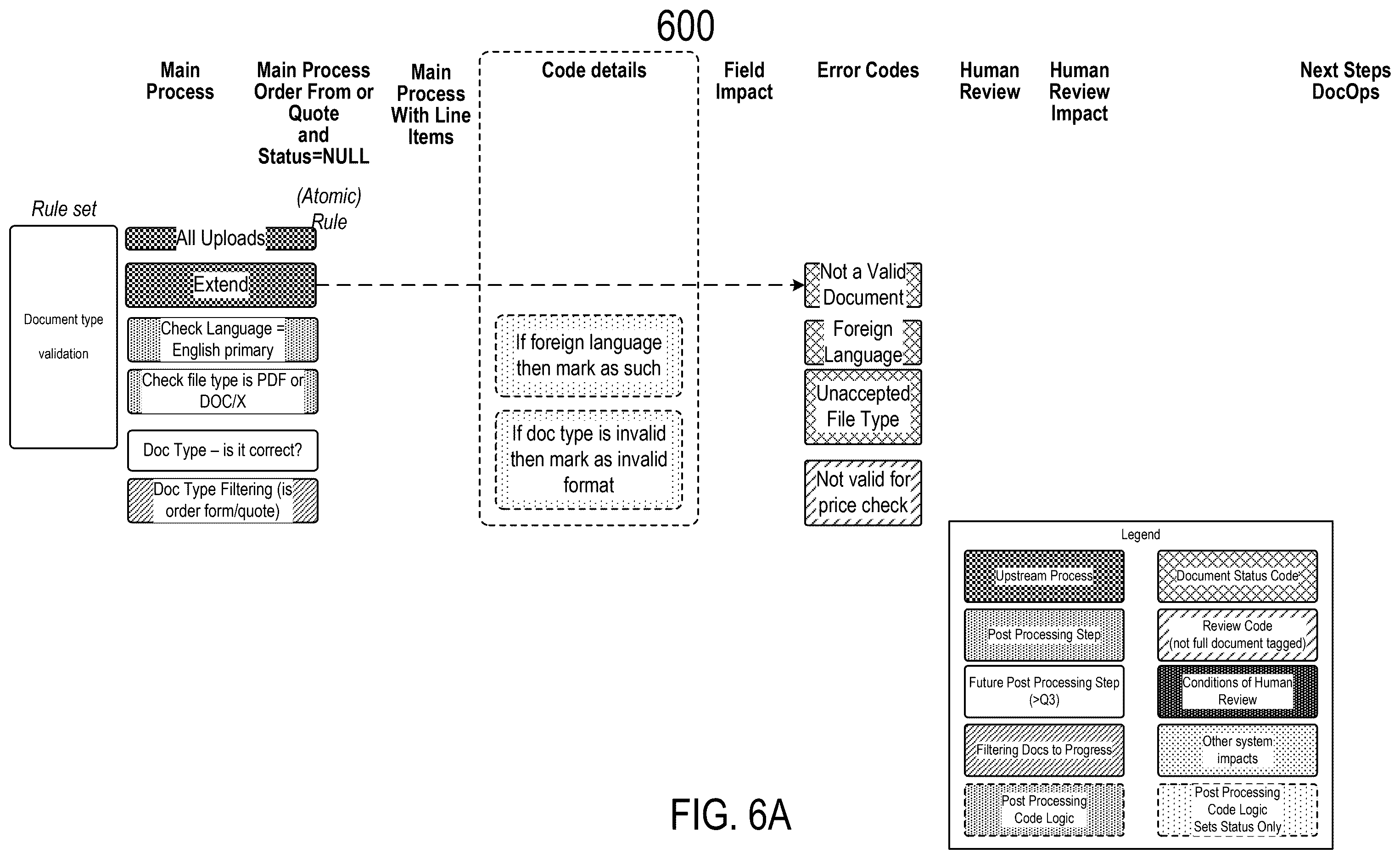 Patent US12586403 Figure 8 – Systems and methods for automated data extraction of unstructured documents