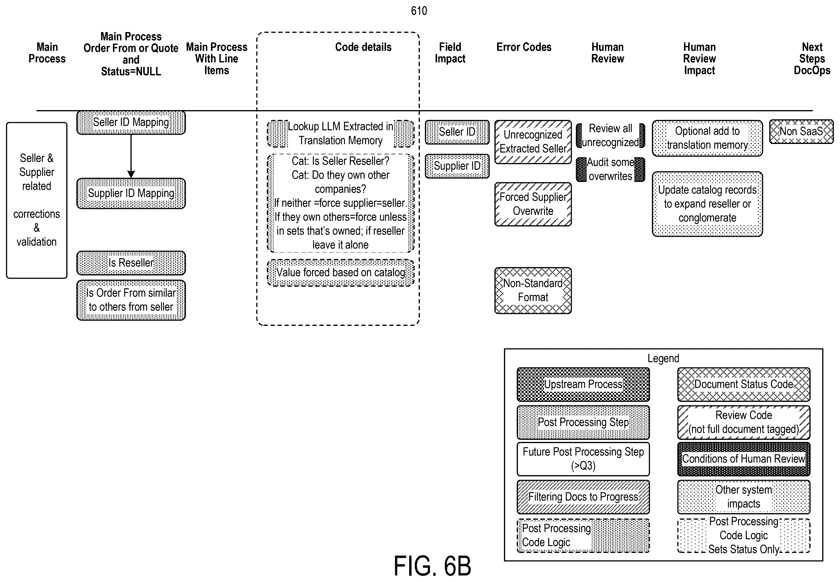Patent US12586403 Figure 9 – Systems and methods for automated data extraction of unstructured documents