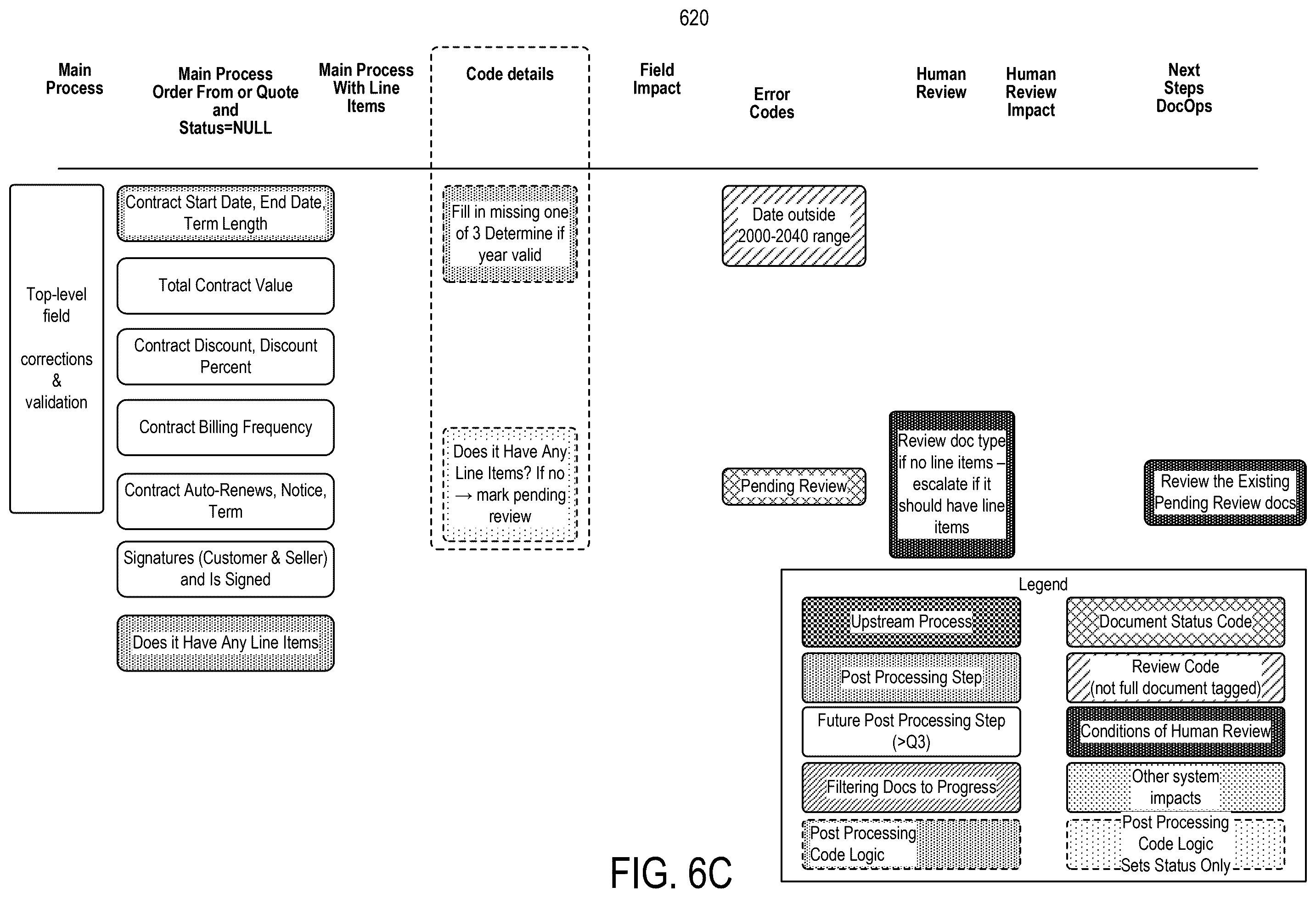 Patent US12586403 Figure 10 – Systems and methods for automated data extraction of unstructured documents