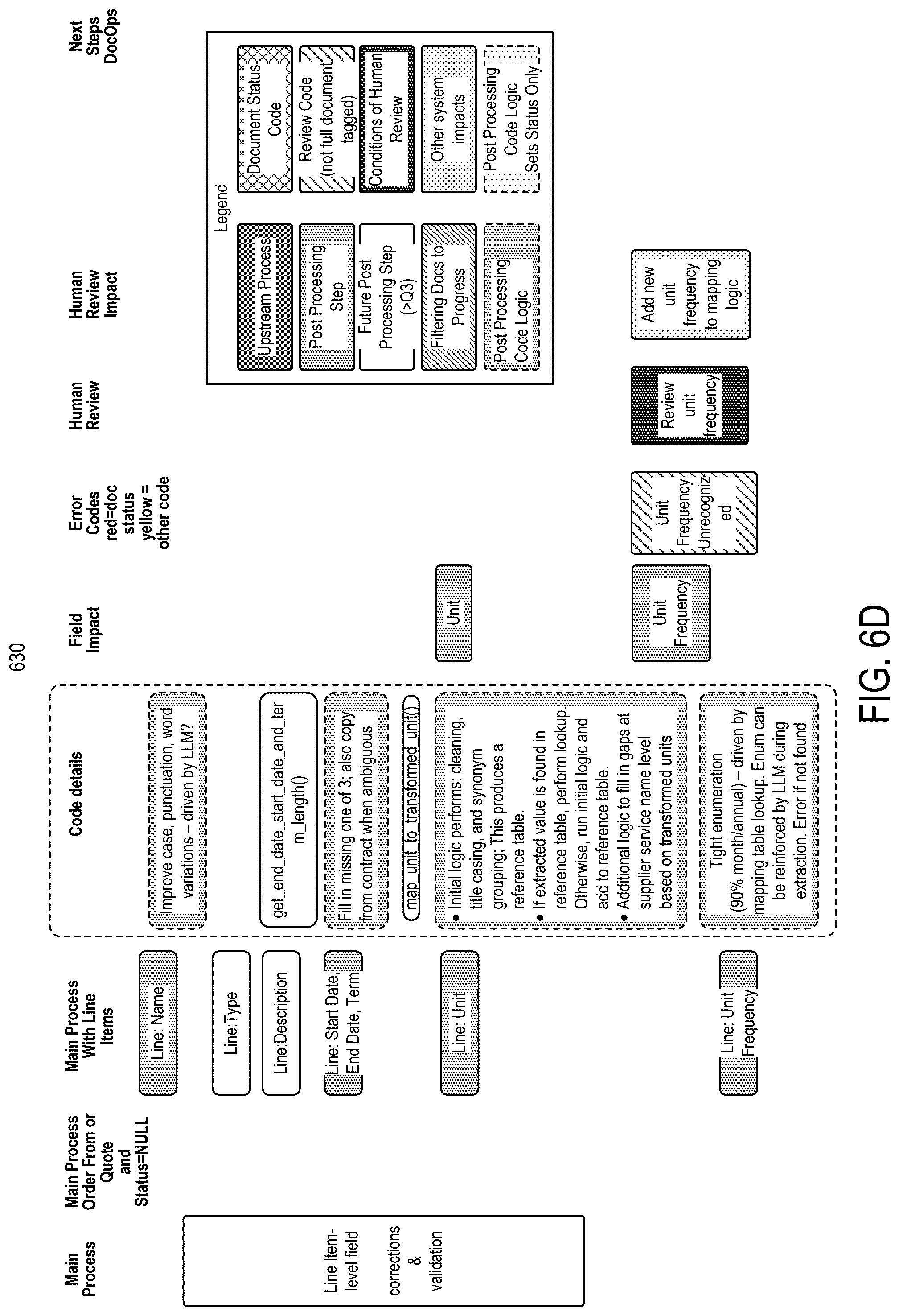 Patent US12586403 Figure 11 – Systems and methods for automated data extraction of unstructured documents