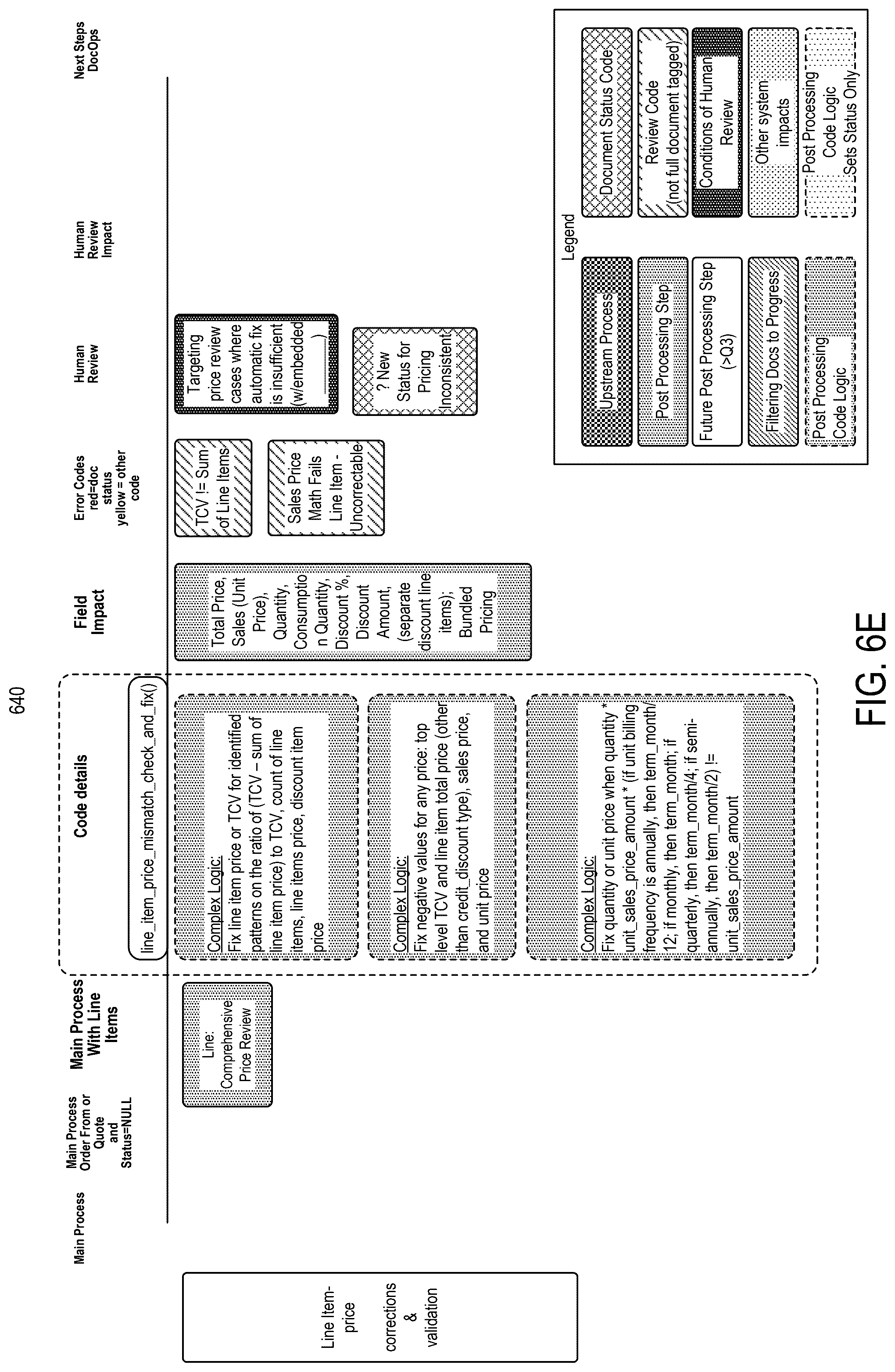 Patent US12586403 Figure 12 – Systems and methods for automated data extraction of unstructured documents