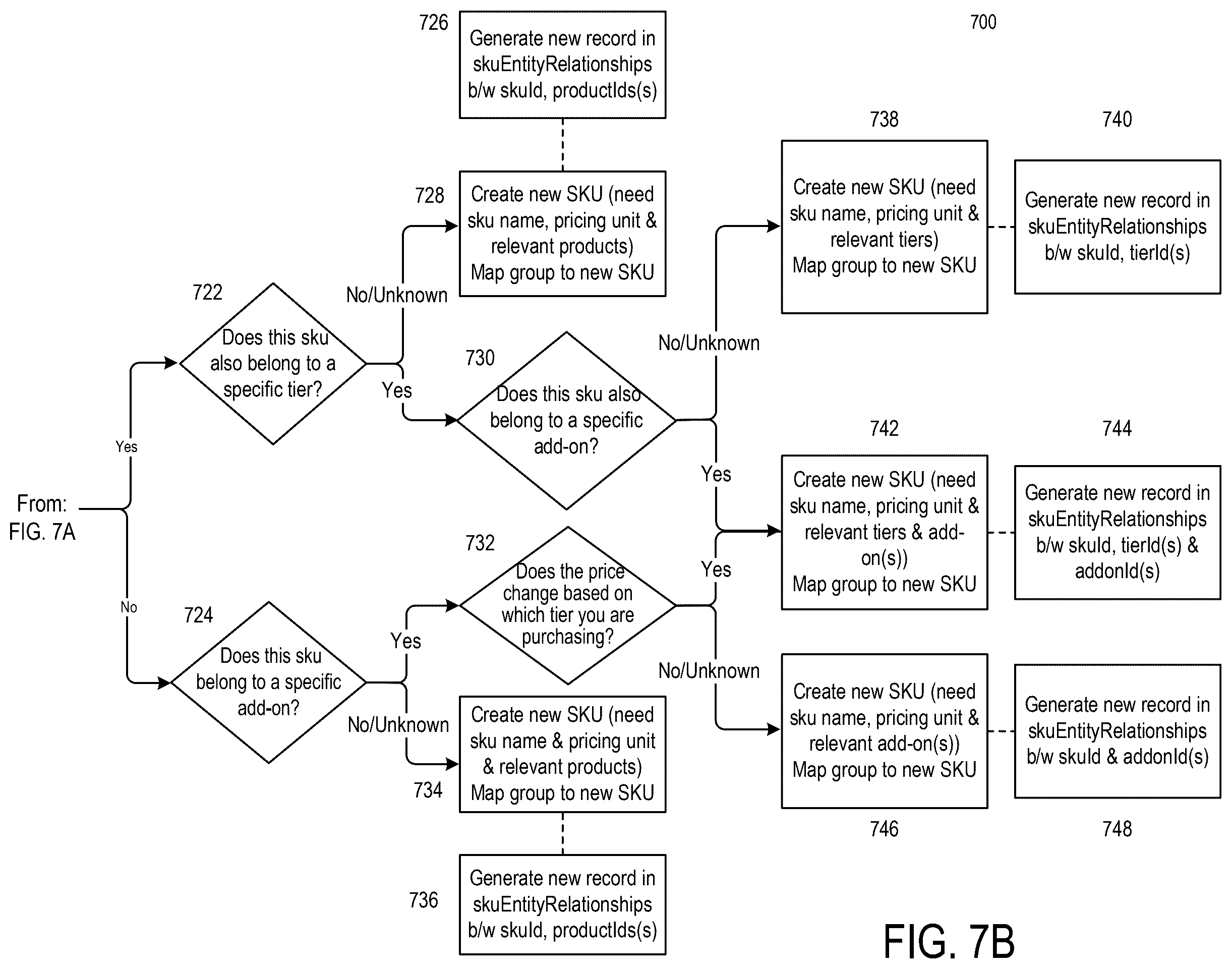 Patent US12586403 Figure 14 – Systems and methods for automated data extraction of unstructured documents