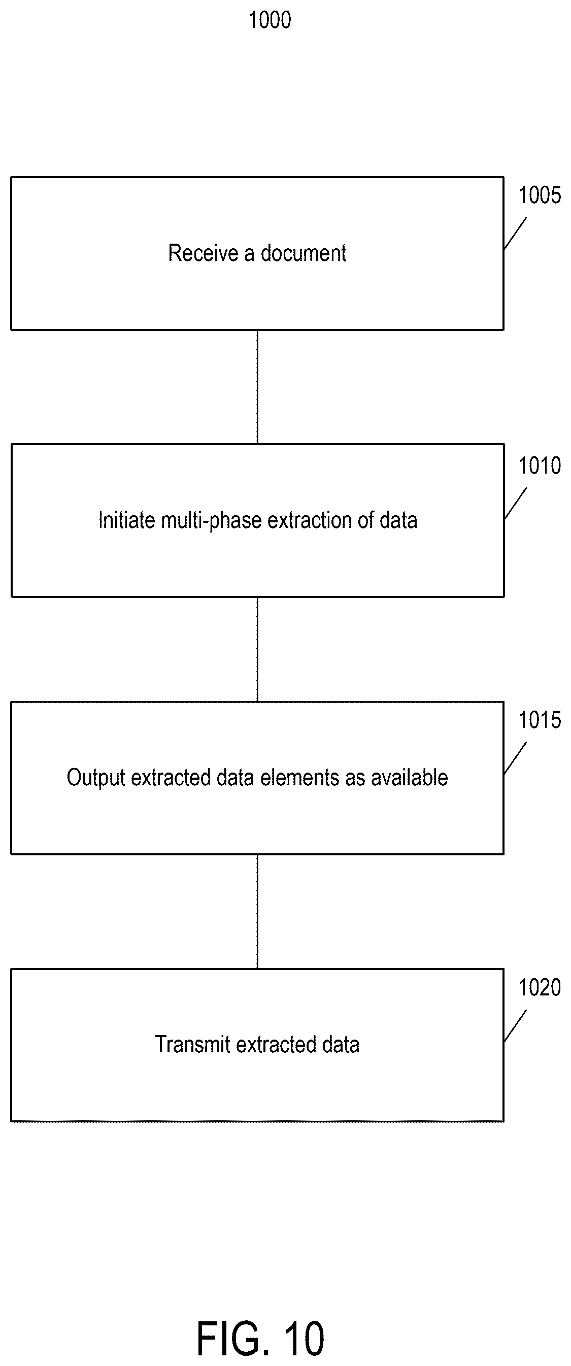 Patent US12586403 Figure 17 – Systems and methods for automated data extraction of unstructured documents