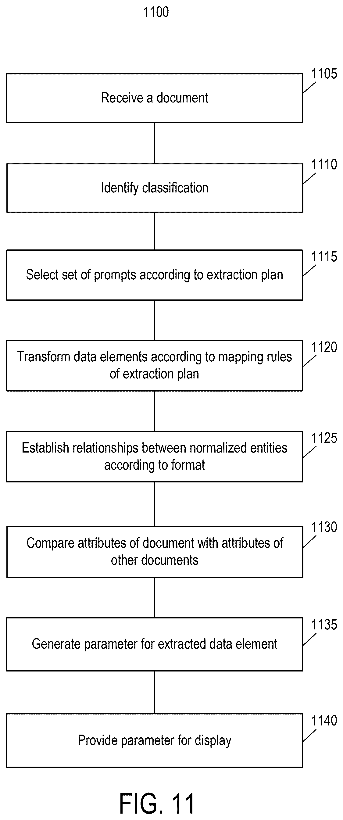 Patent US12586403 Figure 18 – Systems and methods for automated data extraction of unstructured documents