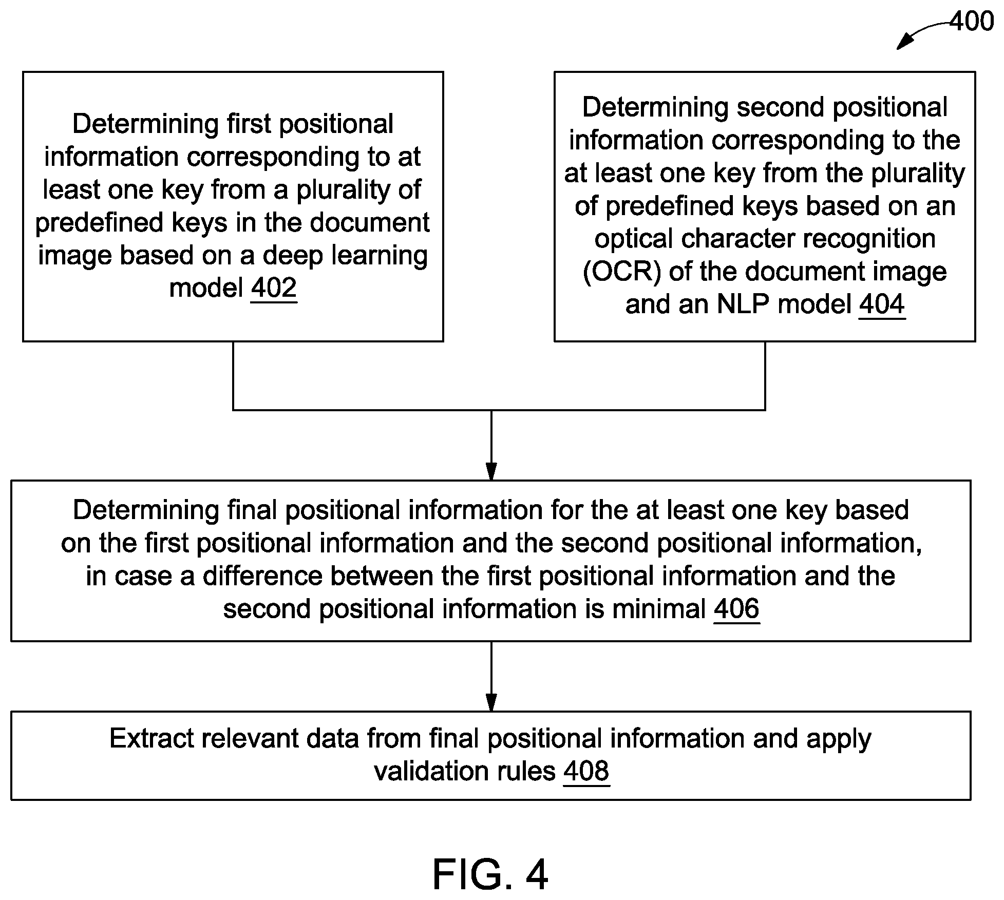 Patent US12586404 Figure 4 – Method and system for relevant data extraction from a document