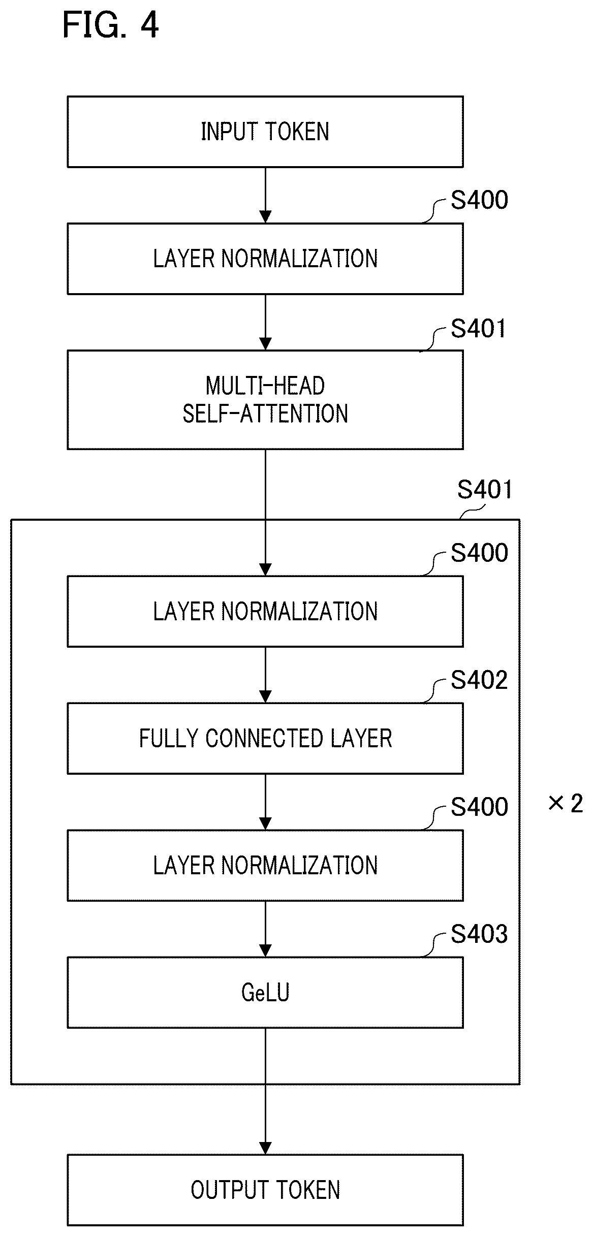 Patent US12586407 Figure 4 – Image processing device, image processing method, and storage medium for adjusting image parameters