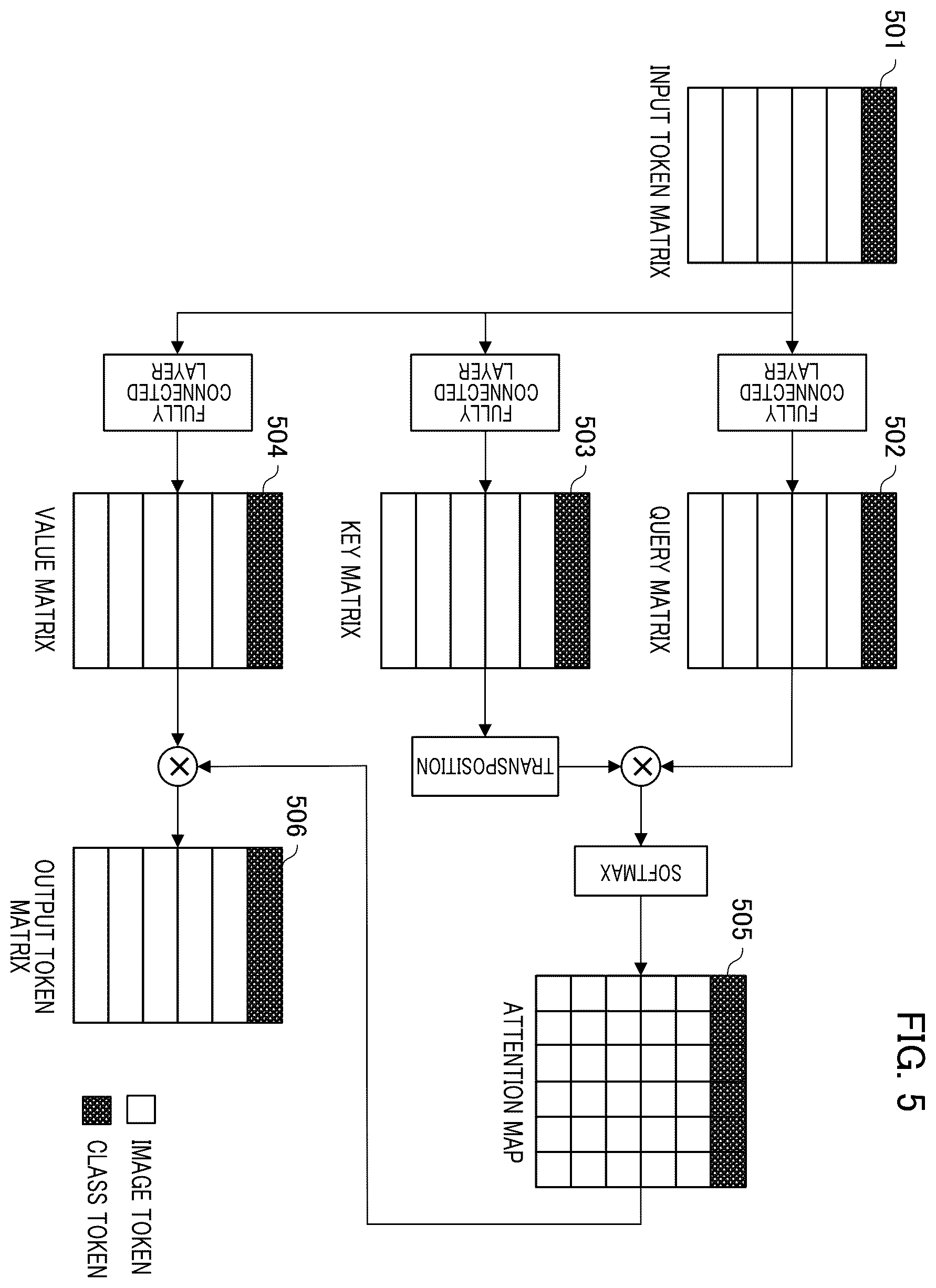 Patent US12586407 Figure 5 – Image processing device, image processing method, and storage medium for adjusting image parameters