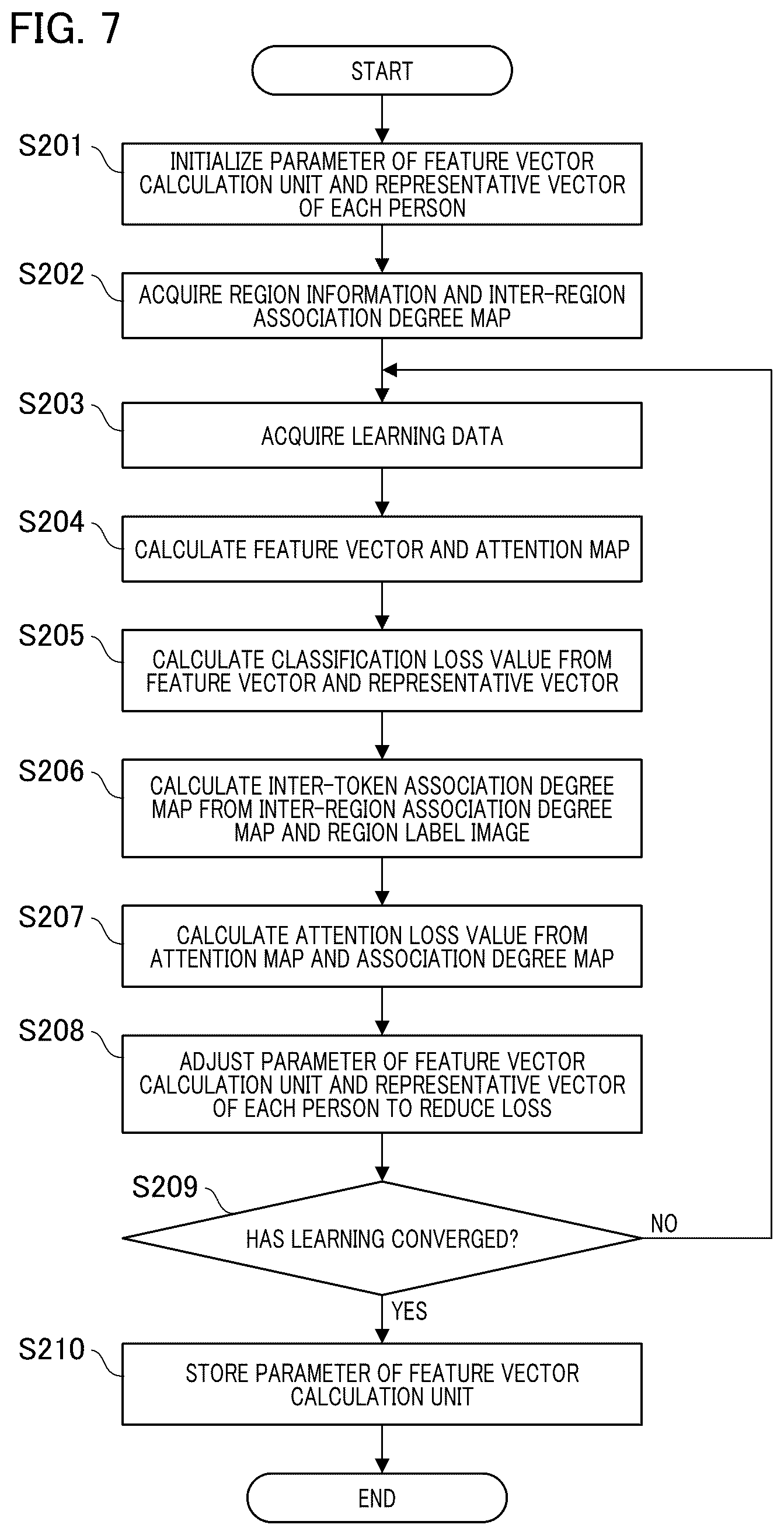 Patent US12586407 Figure 7 – Image processing device, image processing method, and storage medium for adjusting image parameters
