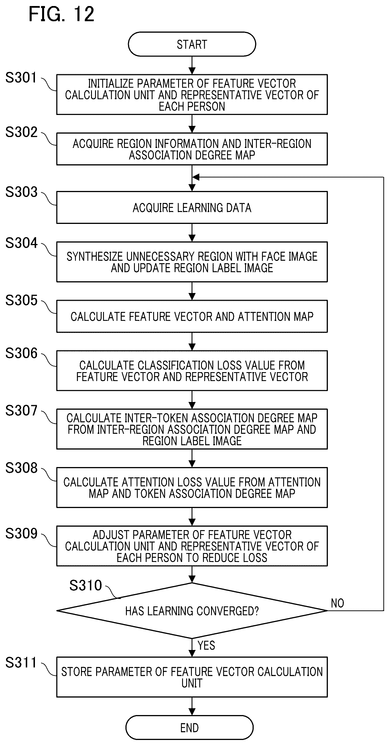 Patent US12586407 Figure 12 – Image processing device, image processing method, and storage medium for adjusting image parameters