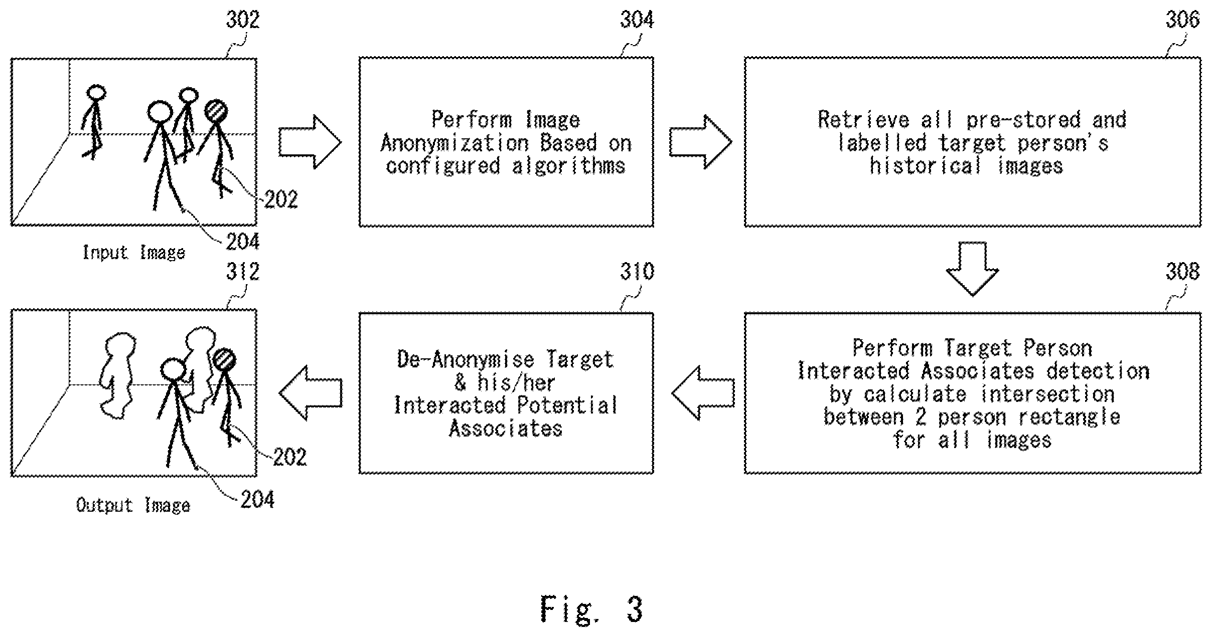 Patent US12586408 Figure 4 – Method and apparatus for cancelling anonymization for an area including a target