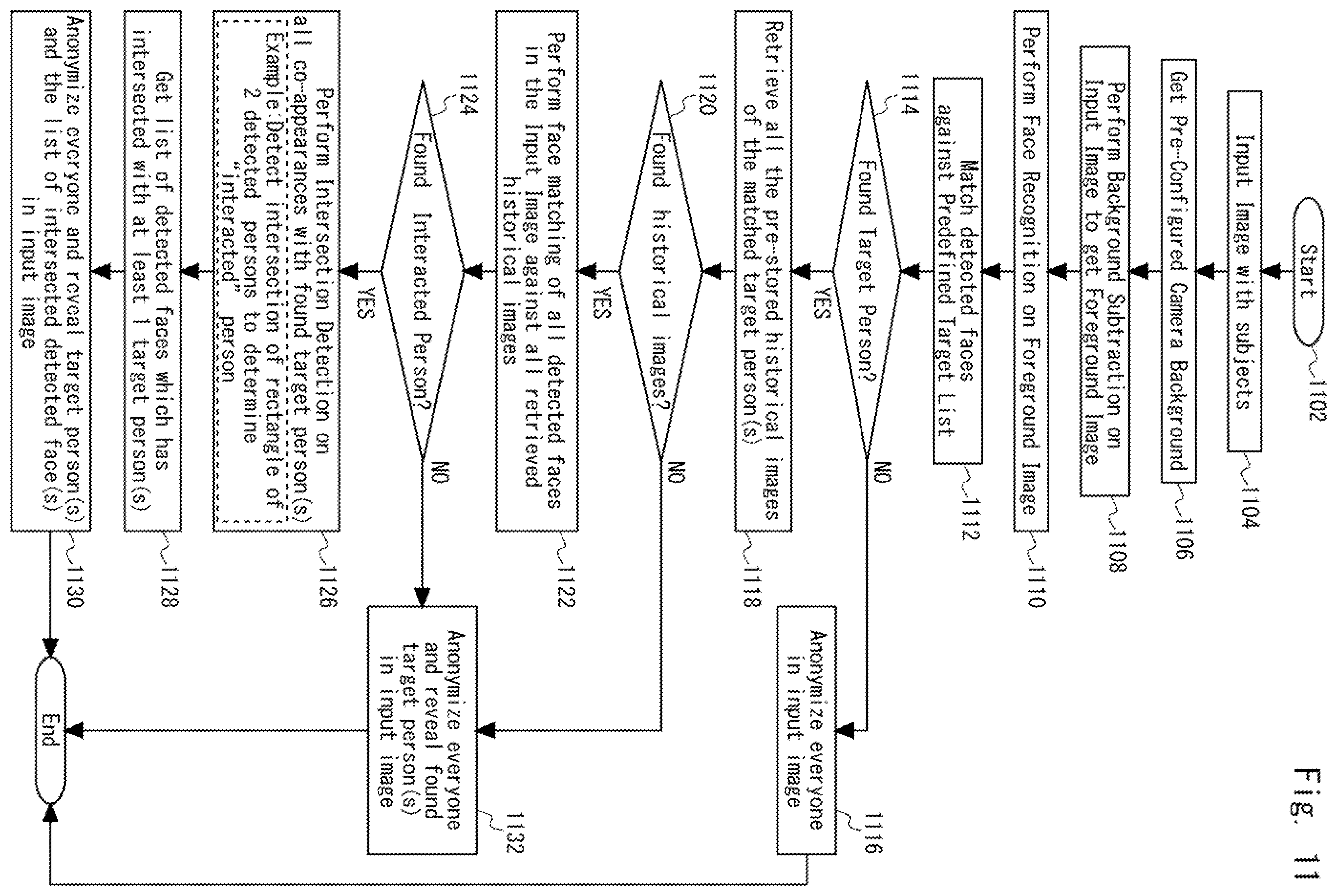 Patent US12586408 Figure 12 – Method and apparatus for cancelling anonymization for an area including a target
