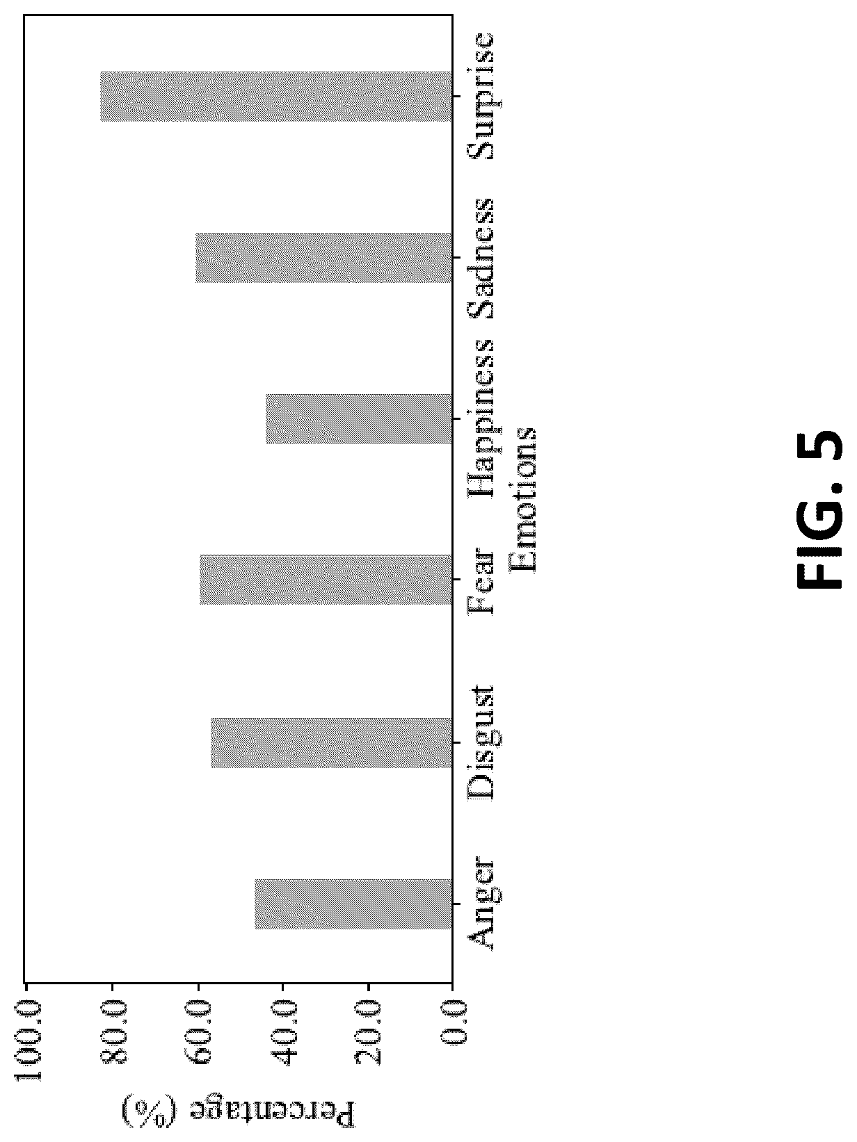 Patent US12586409 Figure 5 – Detecting emotional state of a user based on facial appearance and visual perception information