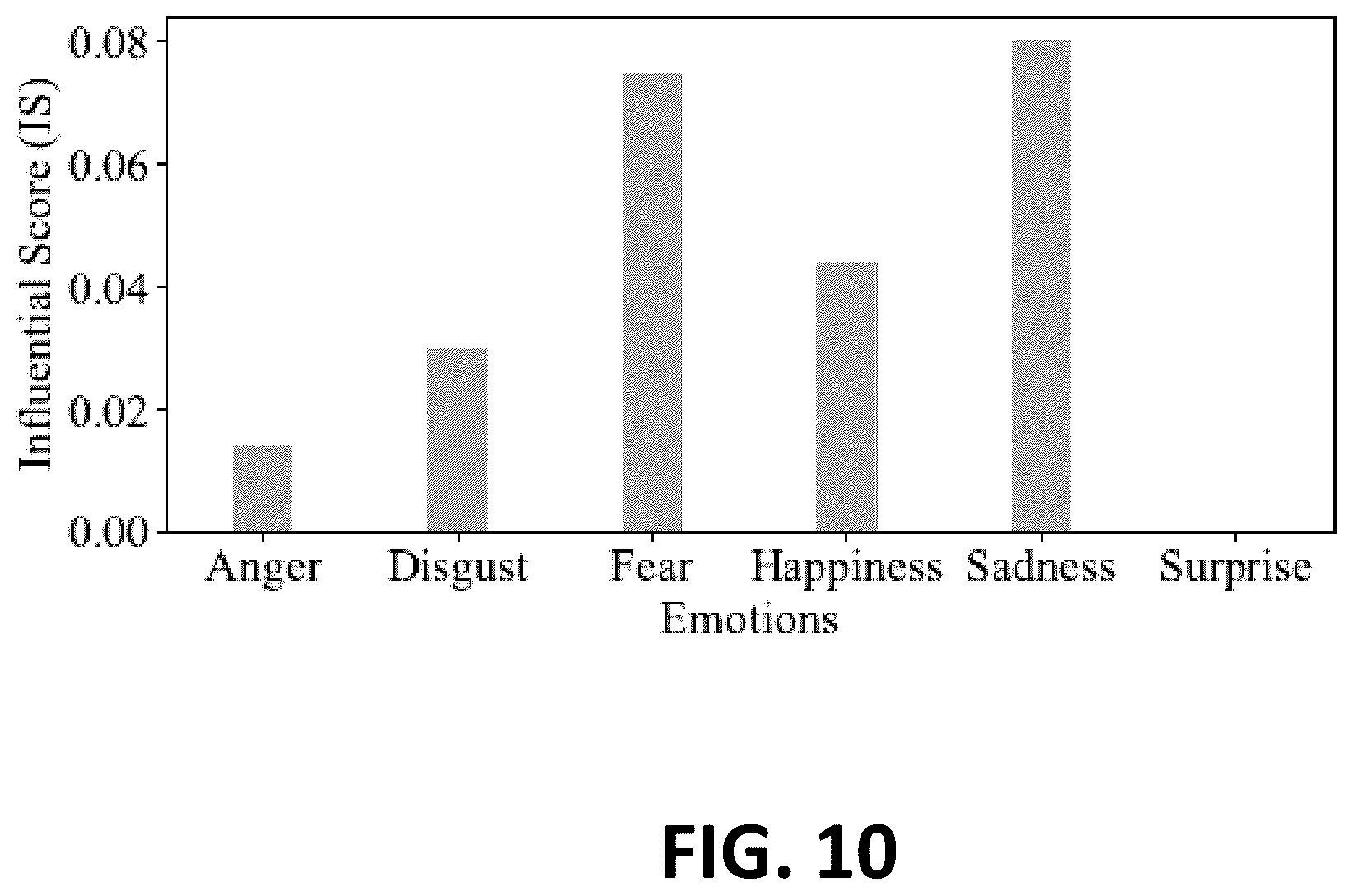 Patent US12586409 Figure 10 – Detecting emotional state of a user based on facial appearance and visual perception information