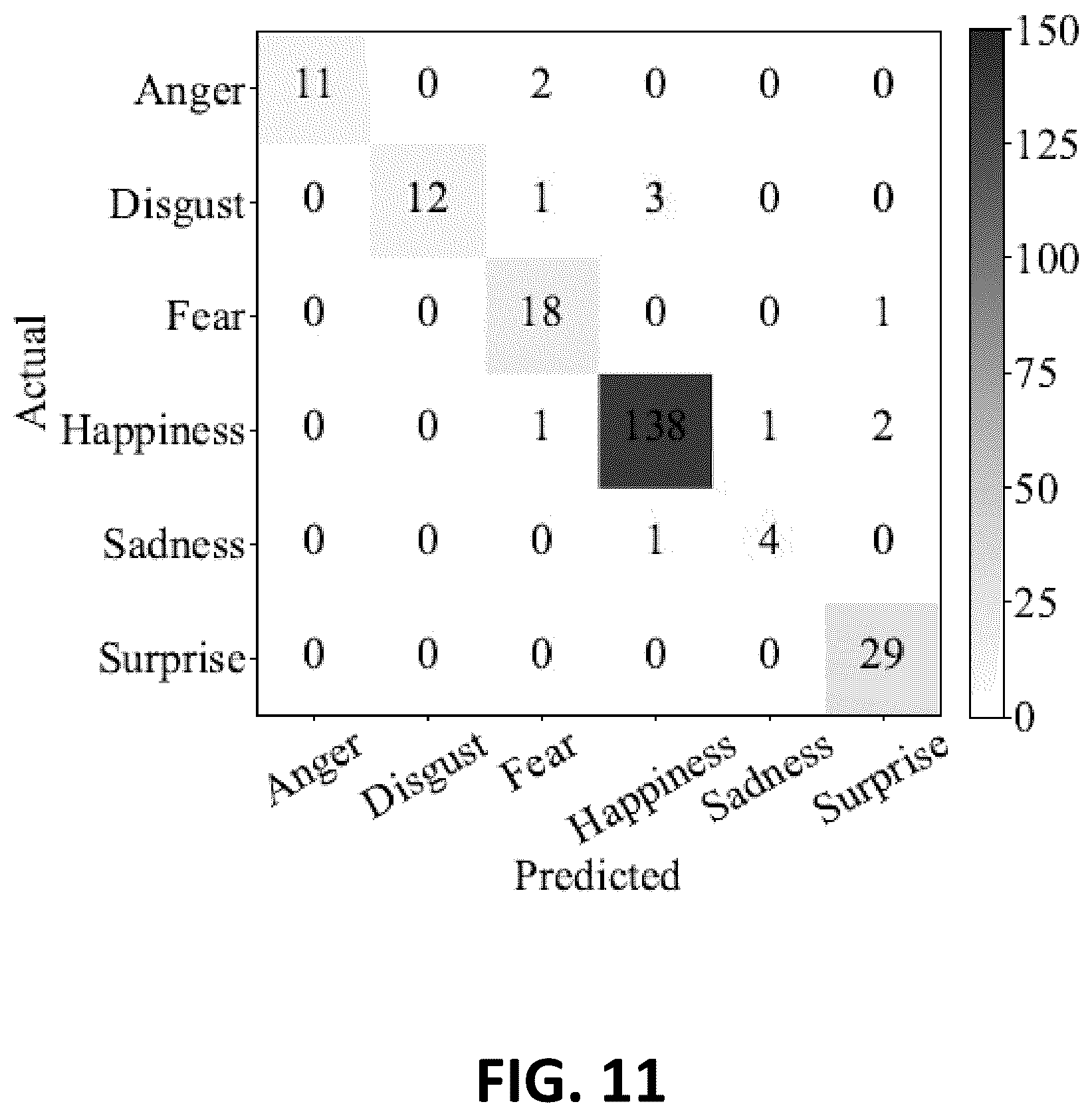 Patent US12586409 Figure 11 – Detecting emotional state of a user based on facial appearance and visual perception information