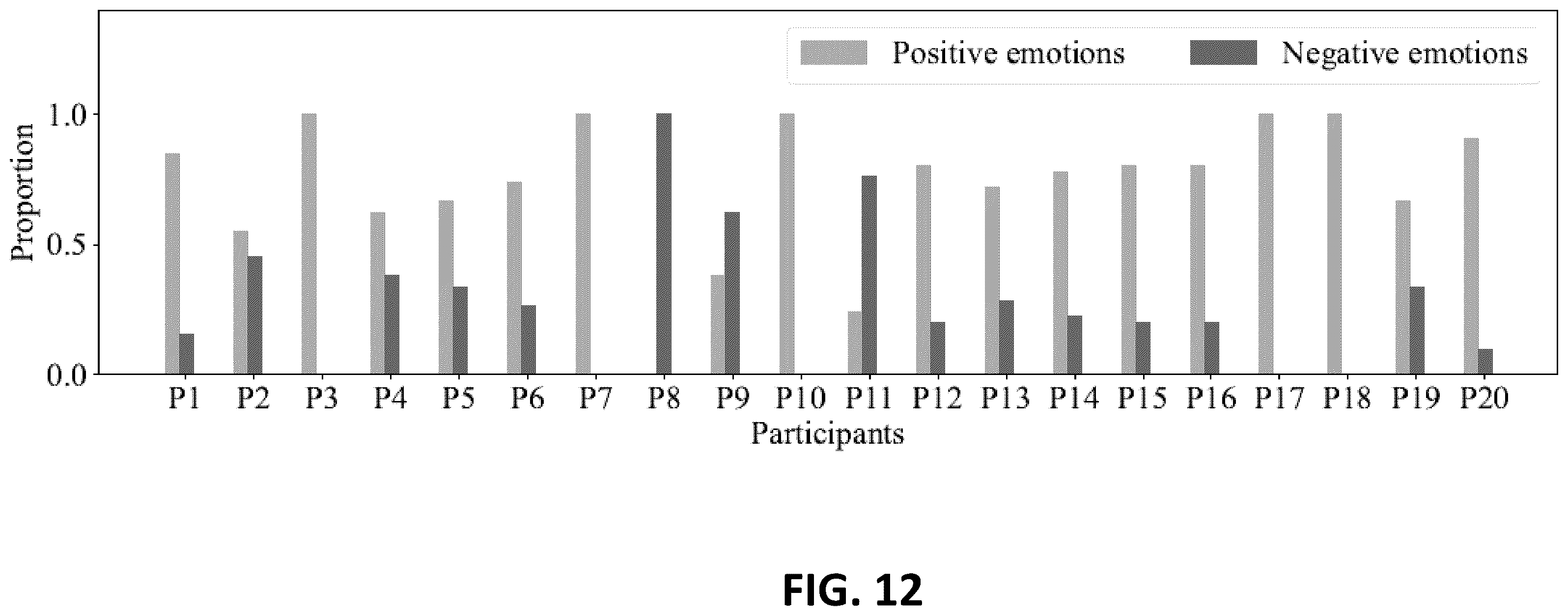 Patent US12586409 Figure 12 – Detecting emotional state of a user based on facial appearance and visual perception information