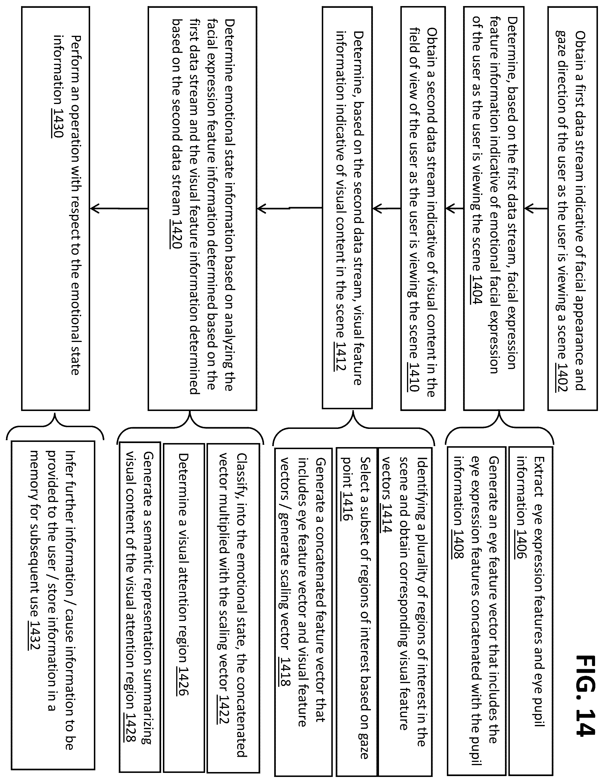 Patent US12586409 Figure 14 – Detecting emotional state of a user based on facial appearance and visual perception information