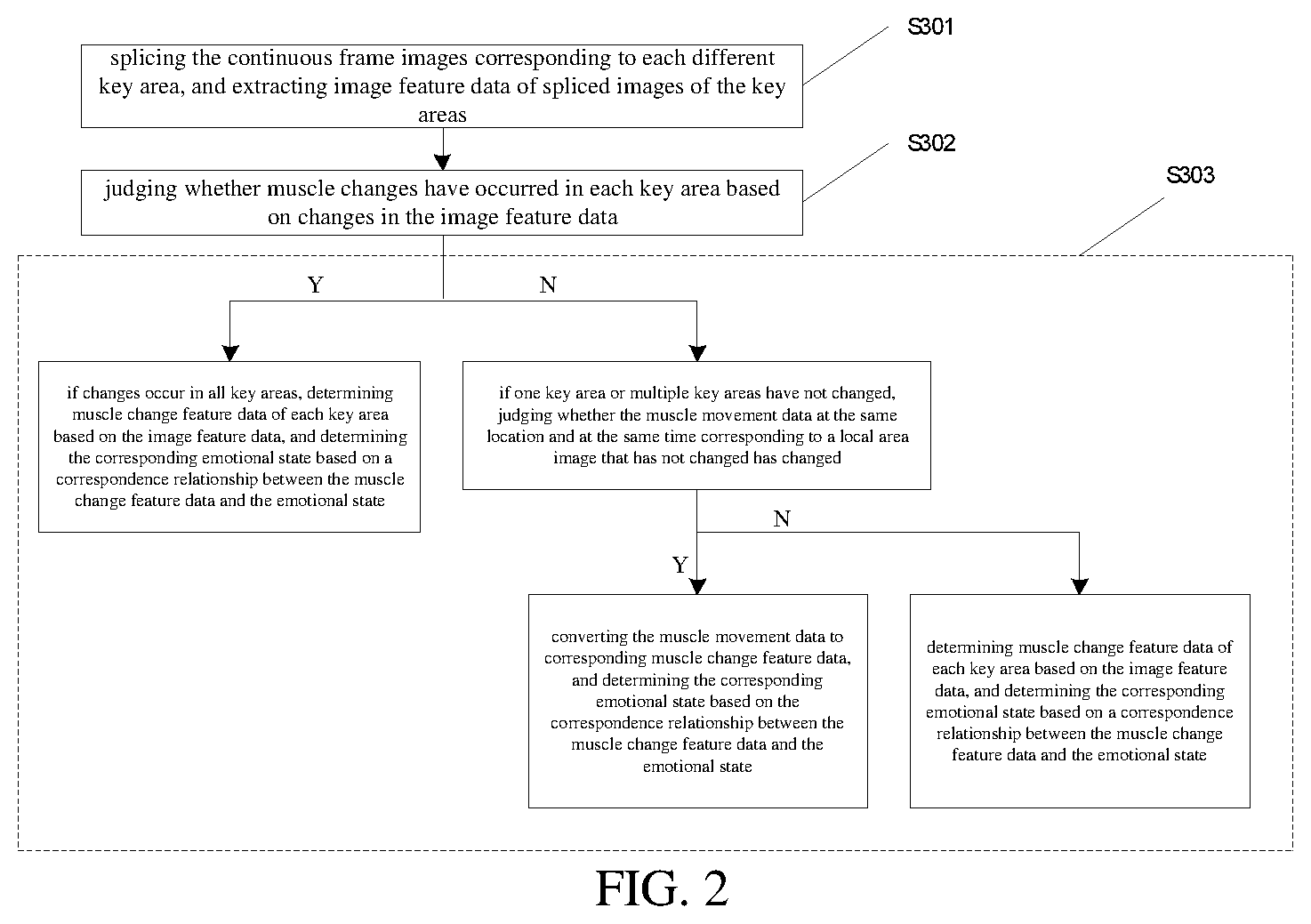 Patent US12586410 Figure 2 – Method and device for dynamic recognition of emotion based on facial muscle movement monitoring